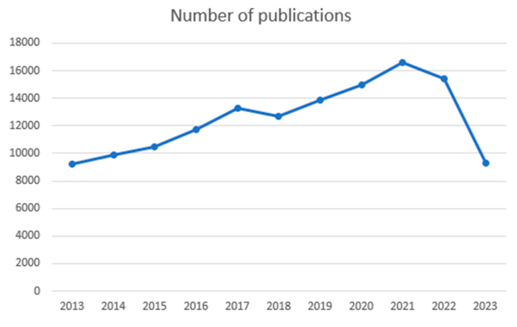 Preprints 101307 g006