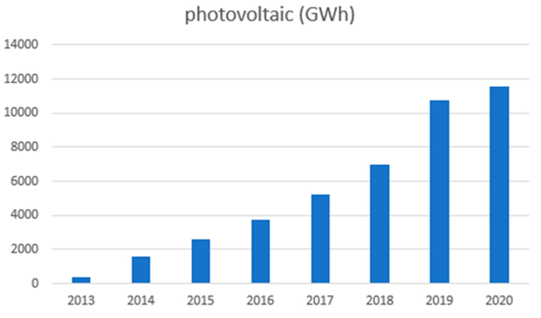 Preprints 101307 g008