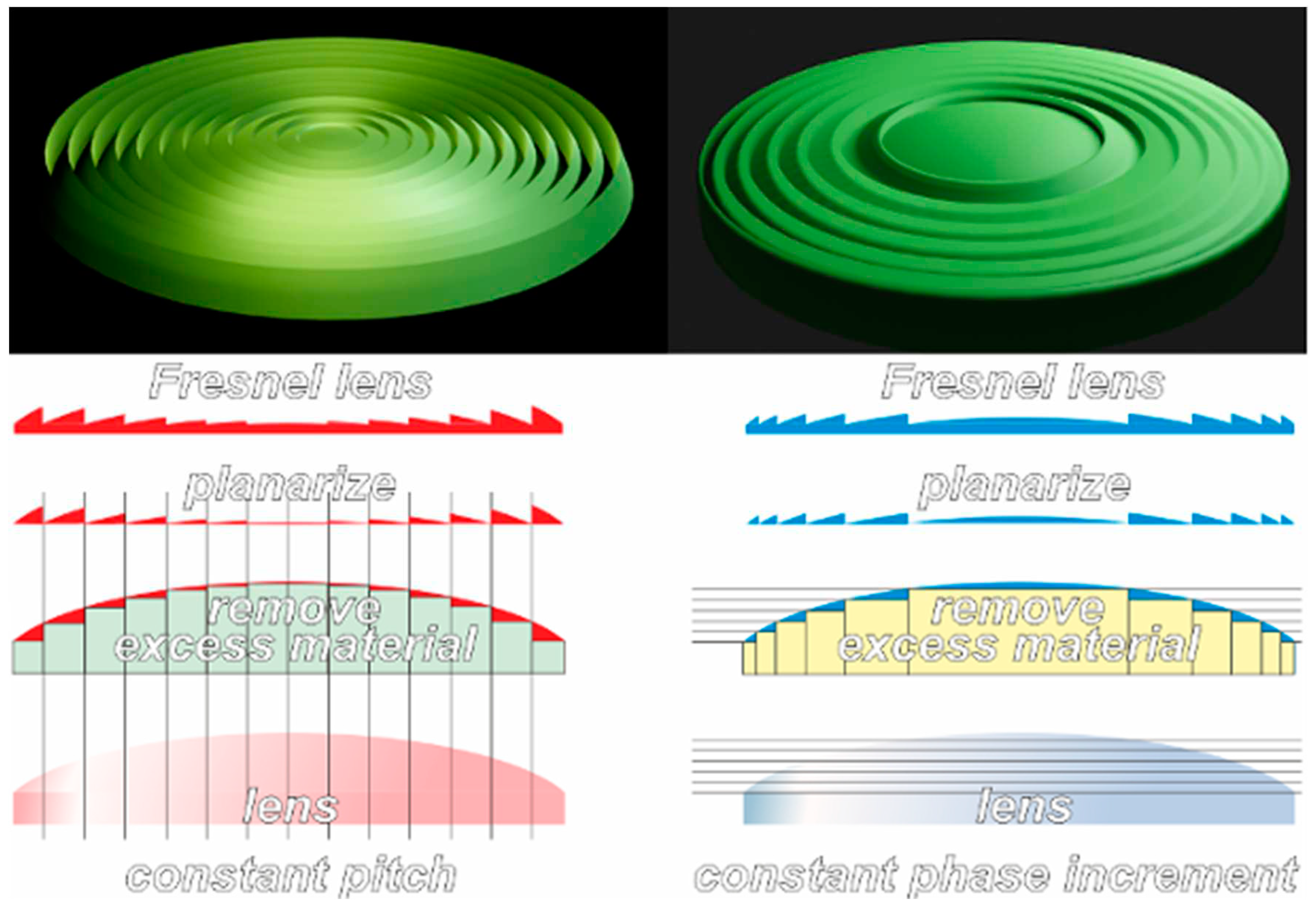 Preprints 90104 g003