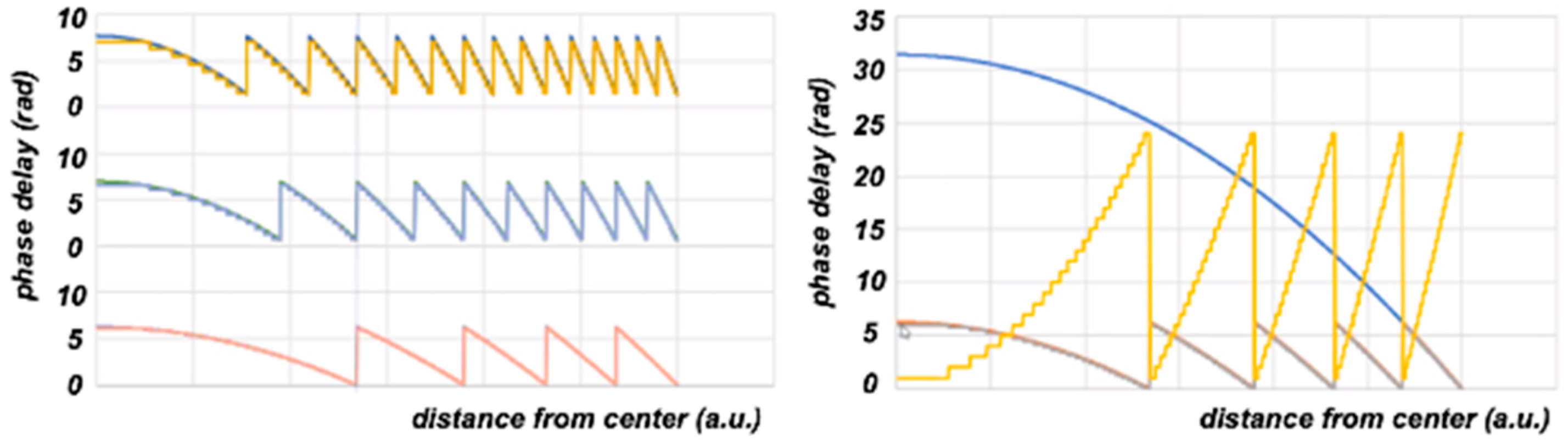 Preprints 90104 g004