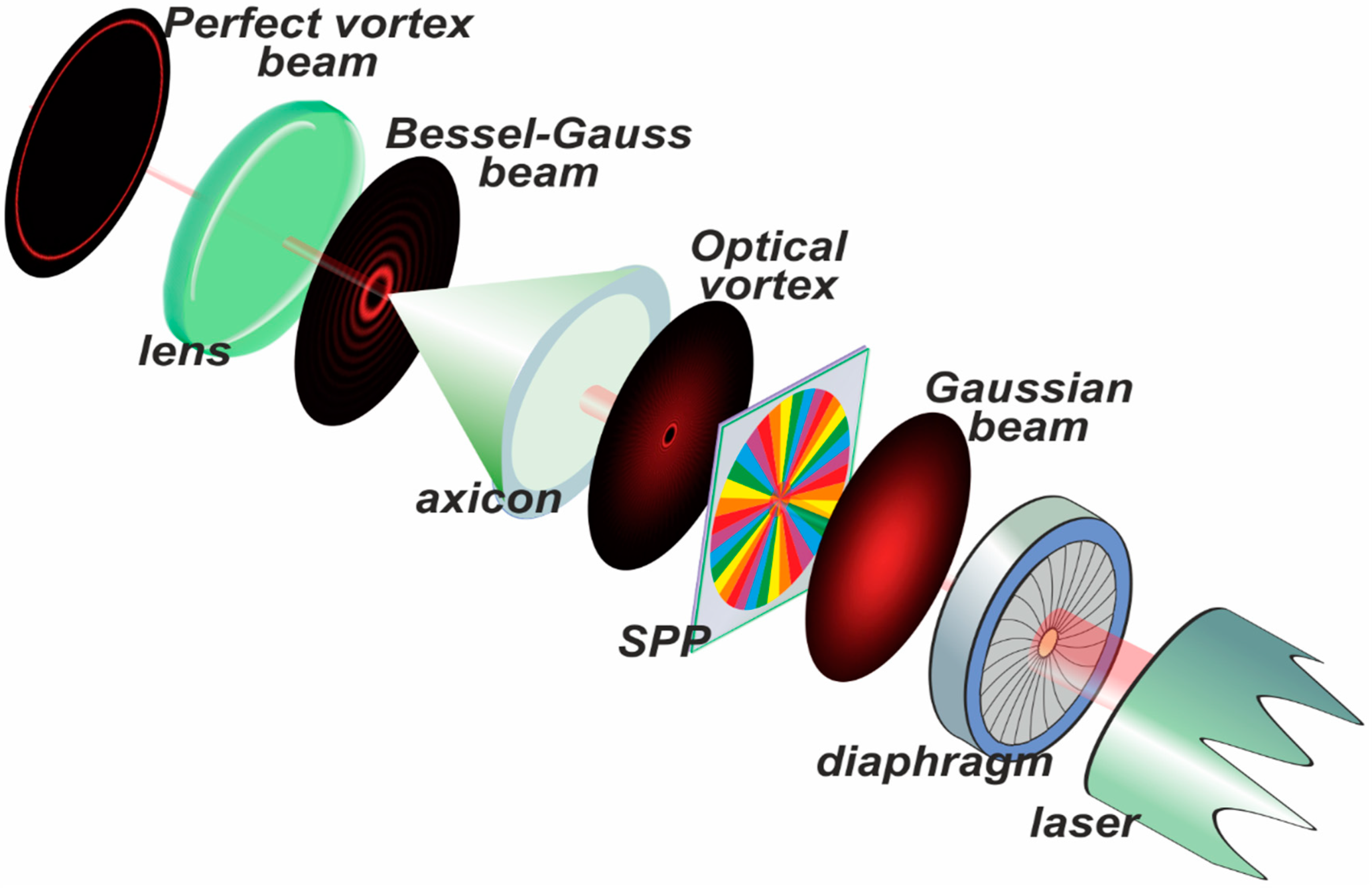 Preprints 90104 g009