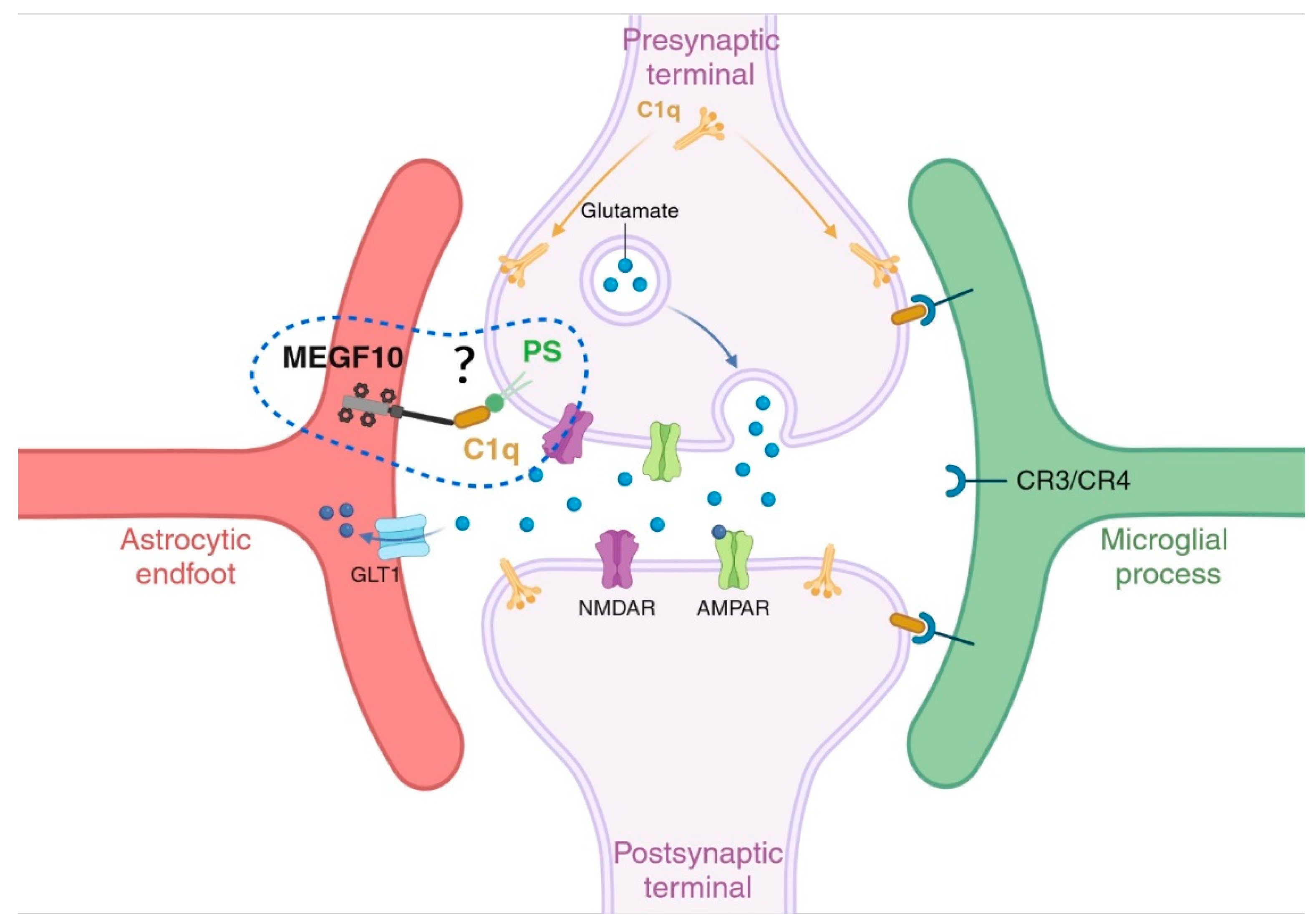 Preprints 89403 g003