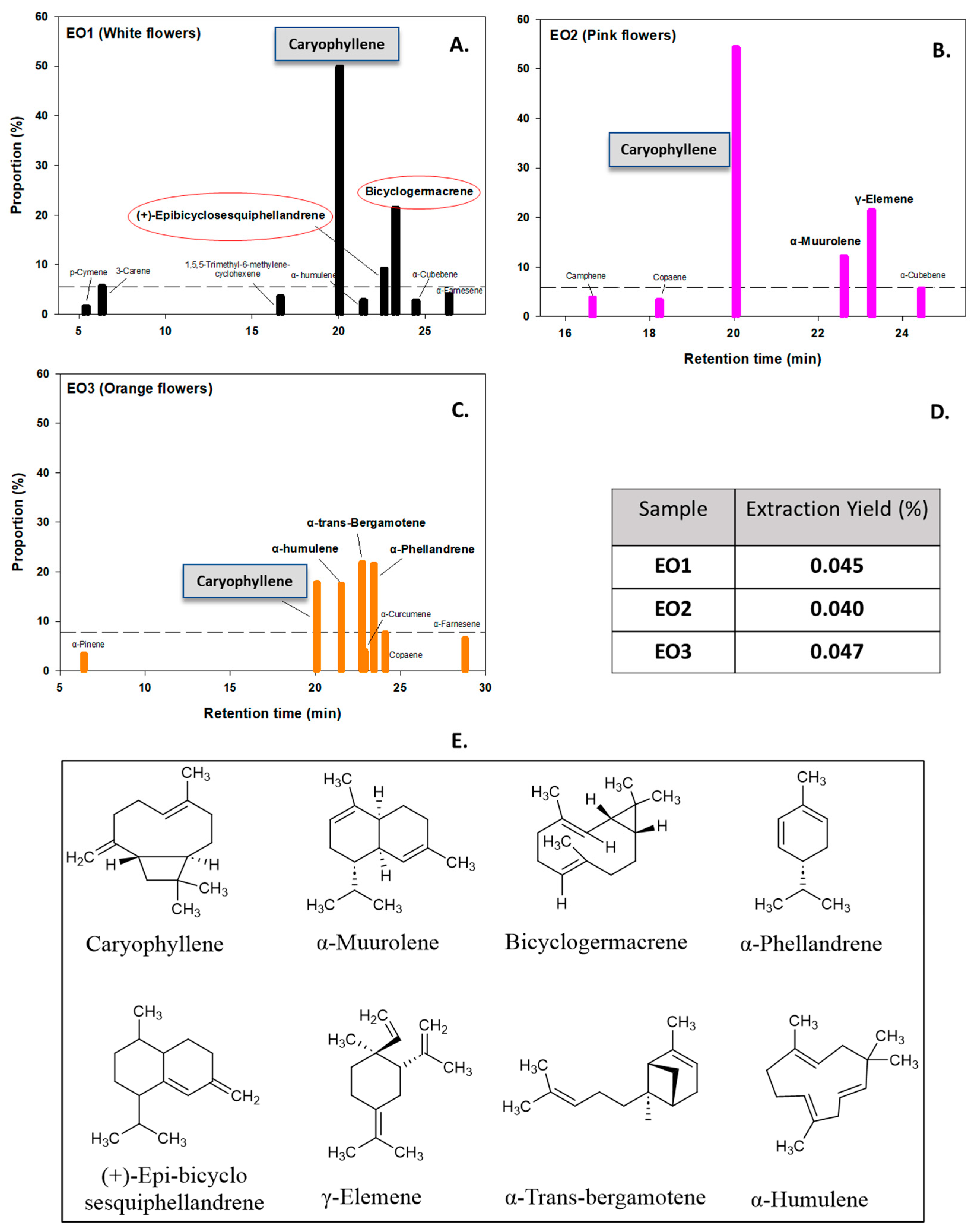 Preprints 121912 g002