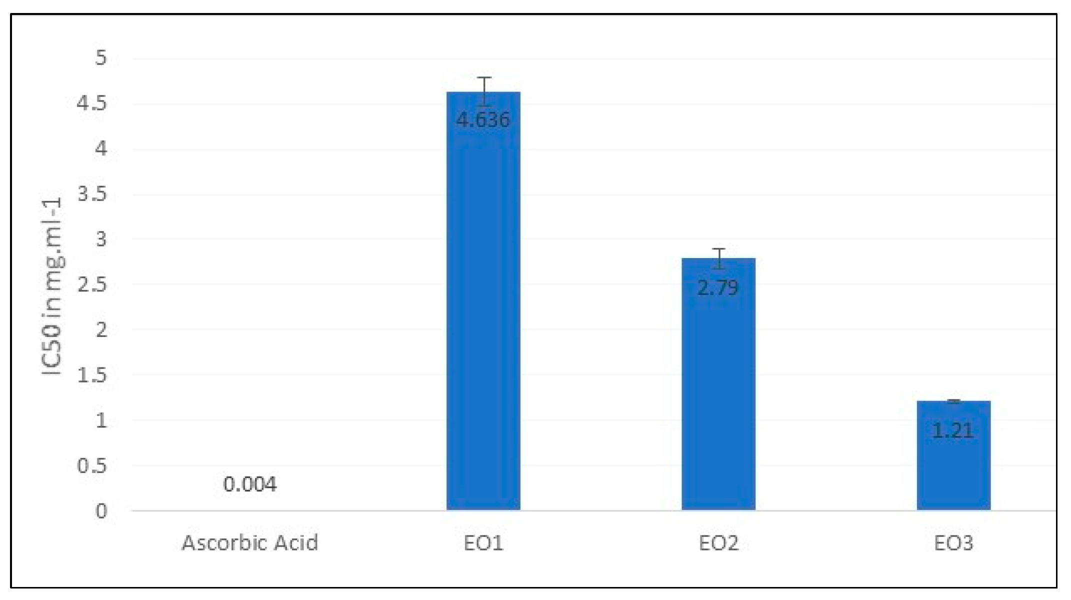 Preprints 121912 g003