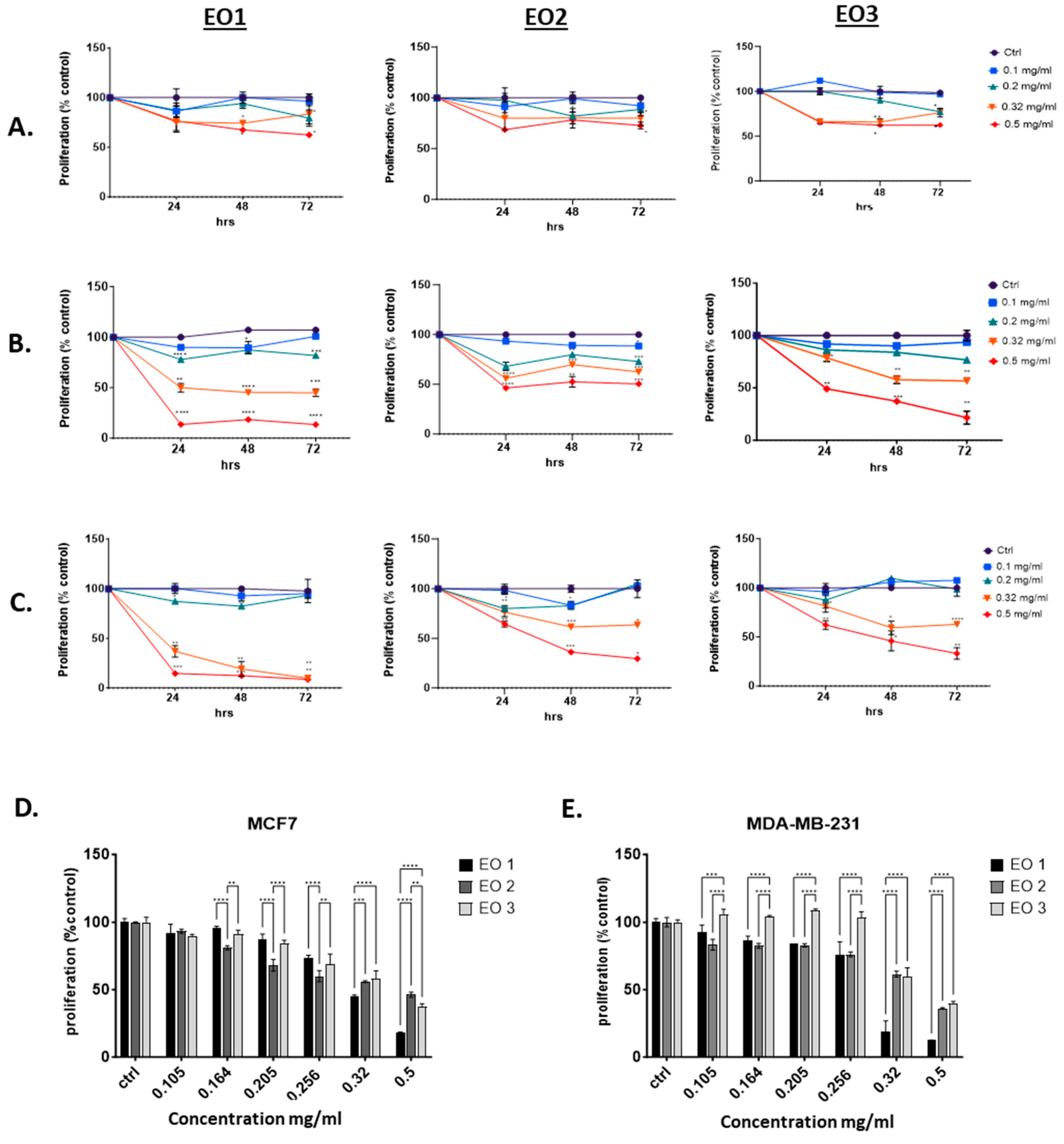 Preprints 121912 g004