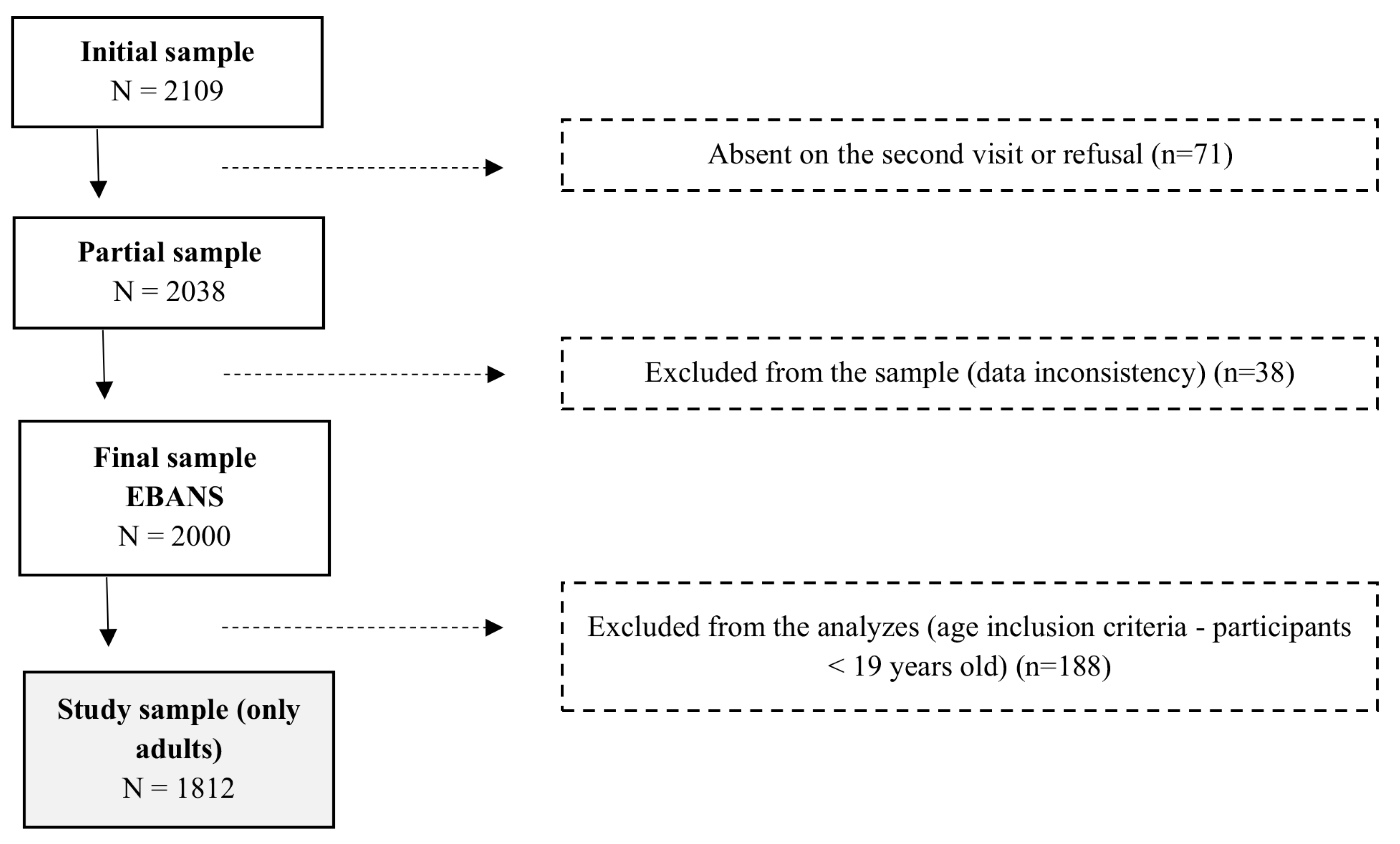 Preprints 98647 g001