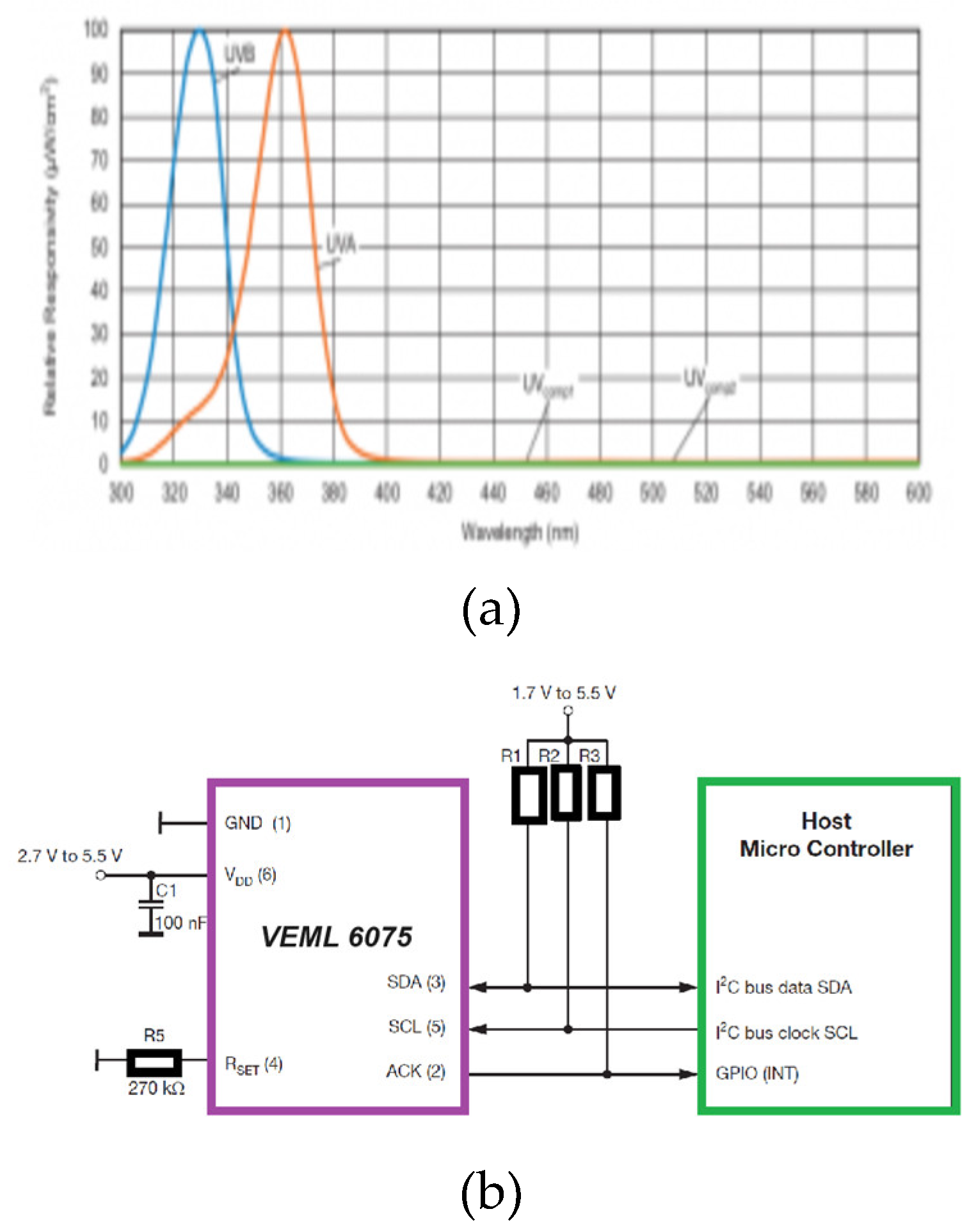 Preprints 114274 g005