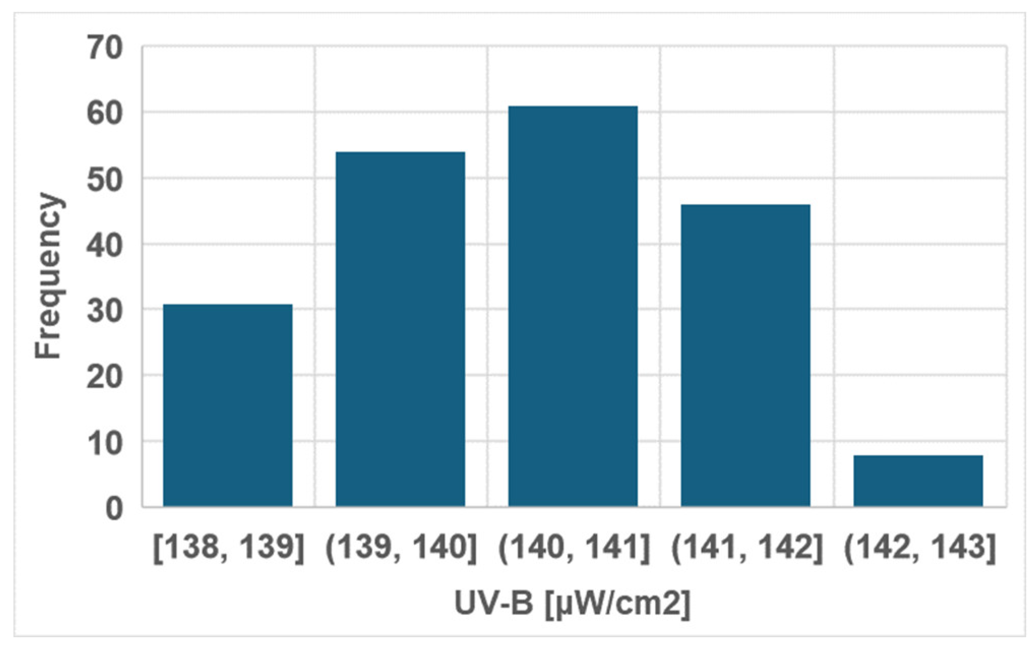 Preprints 114274 g017