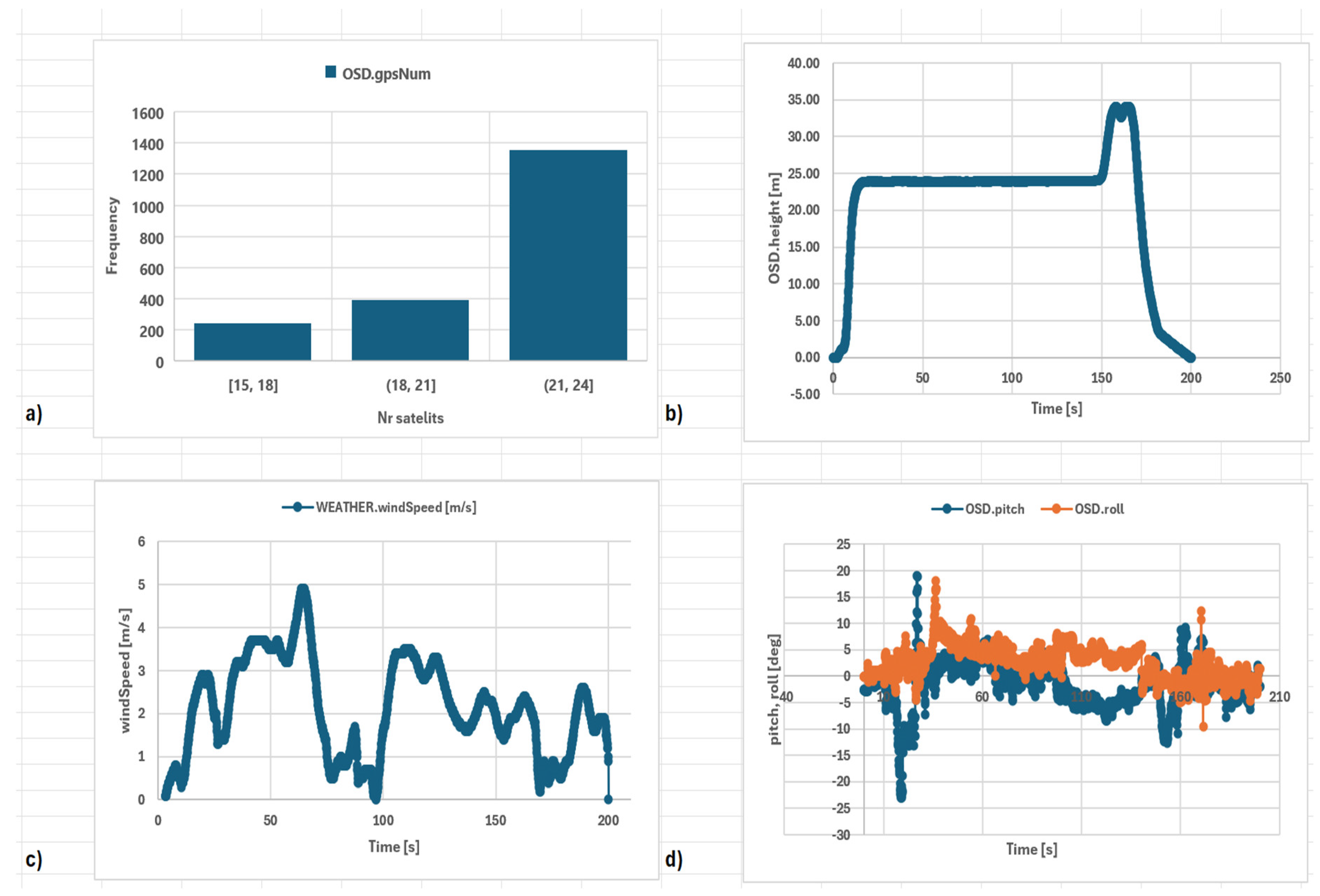 Preprints 114274 g019