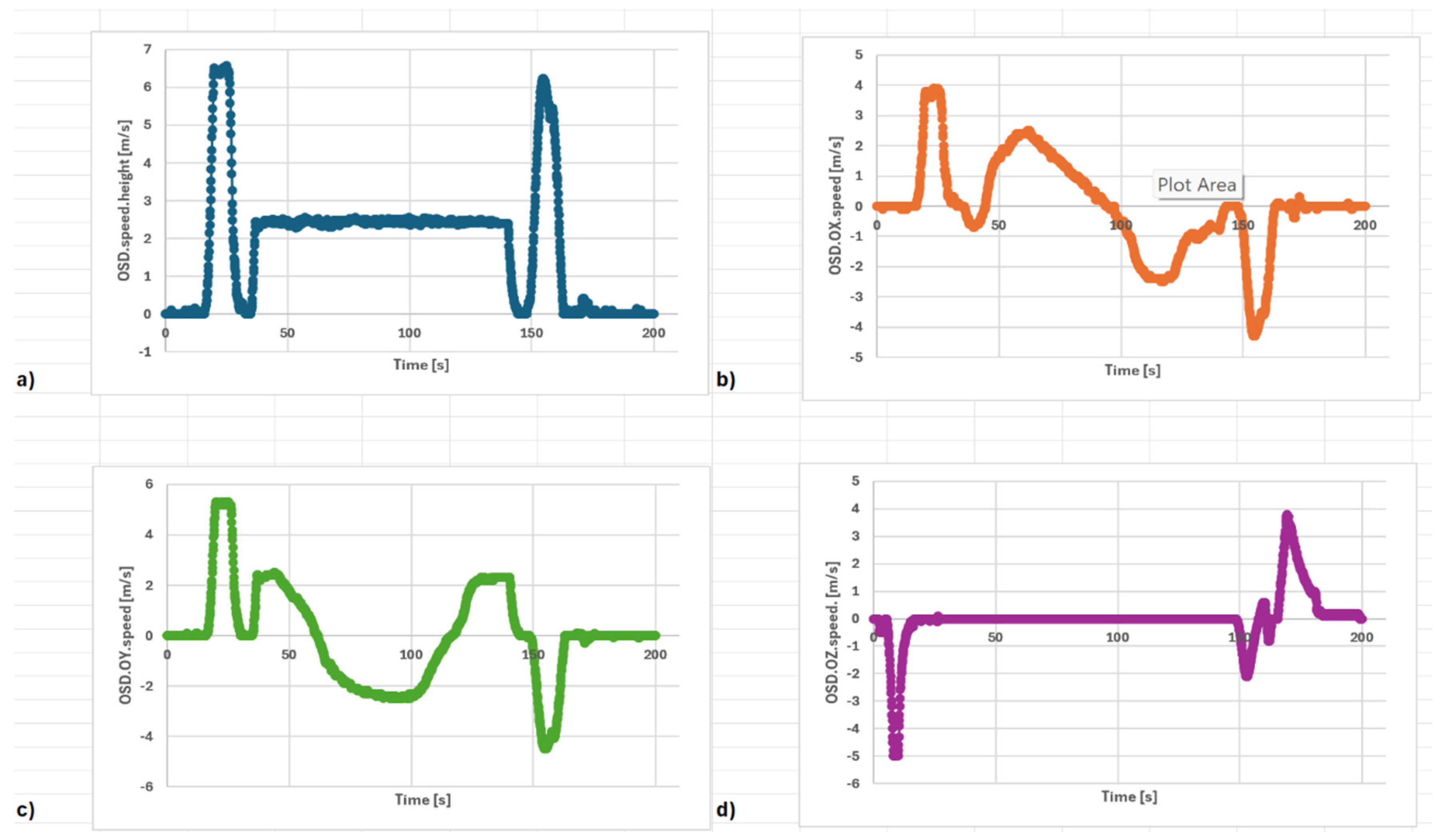 Preprints 114274 g020