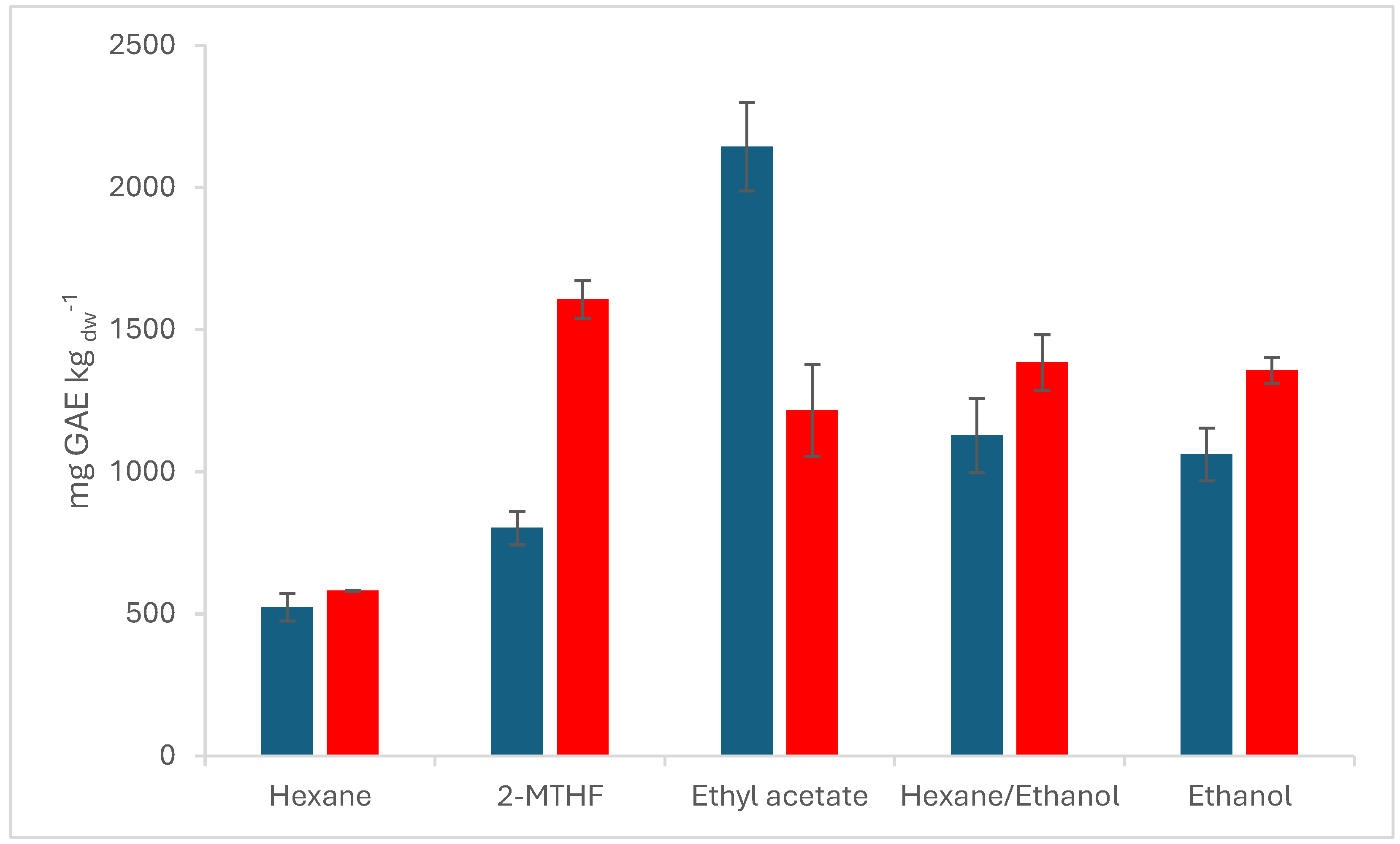 Preprints 108319 g002