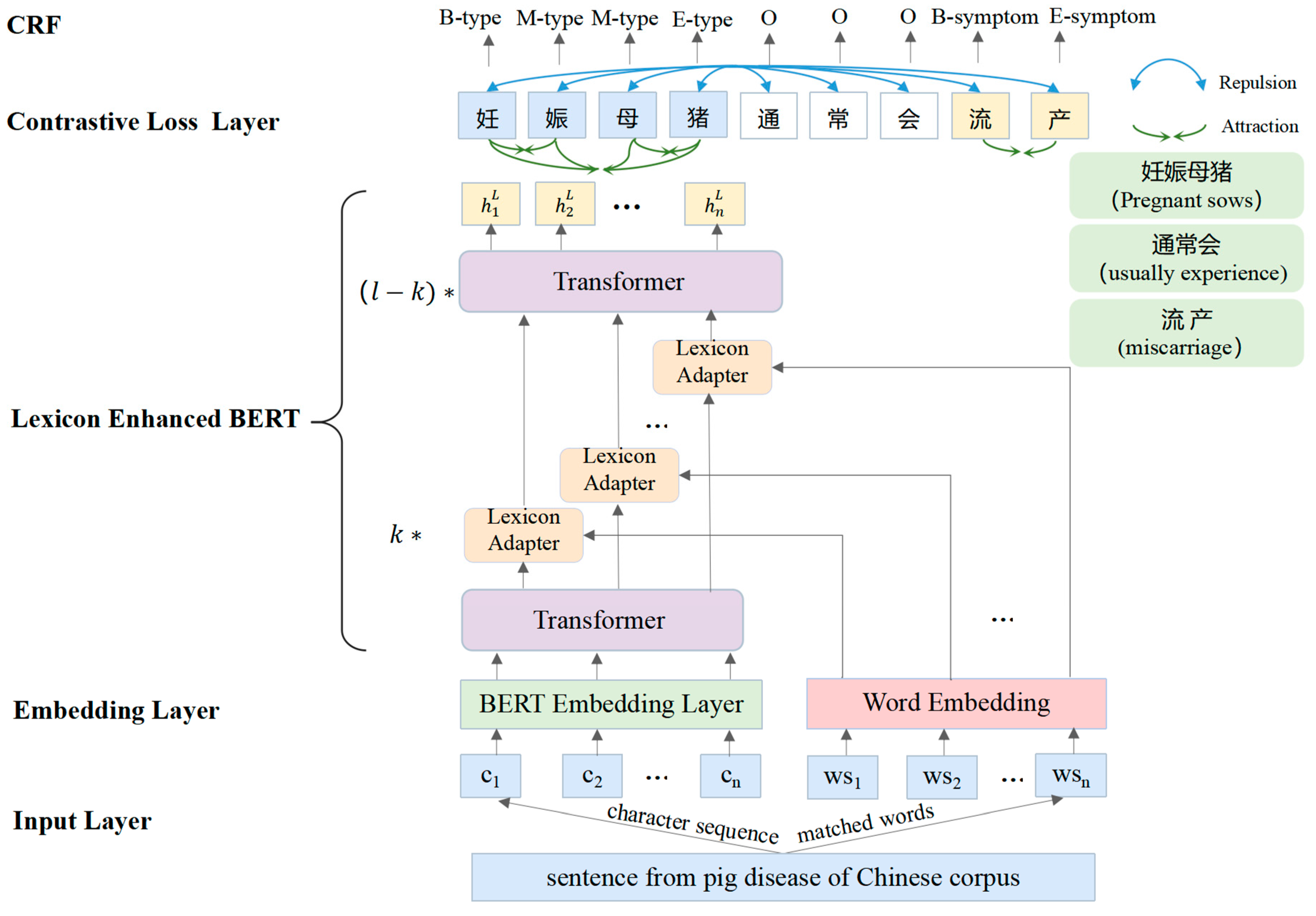 Preprints 107867 g002