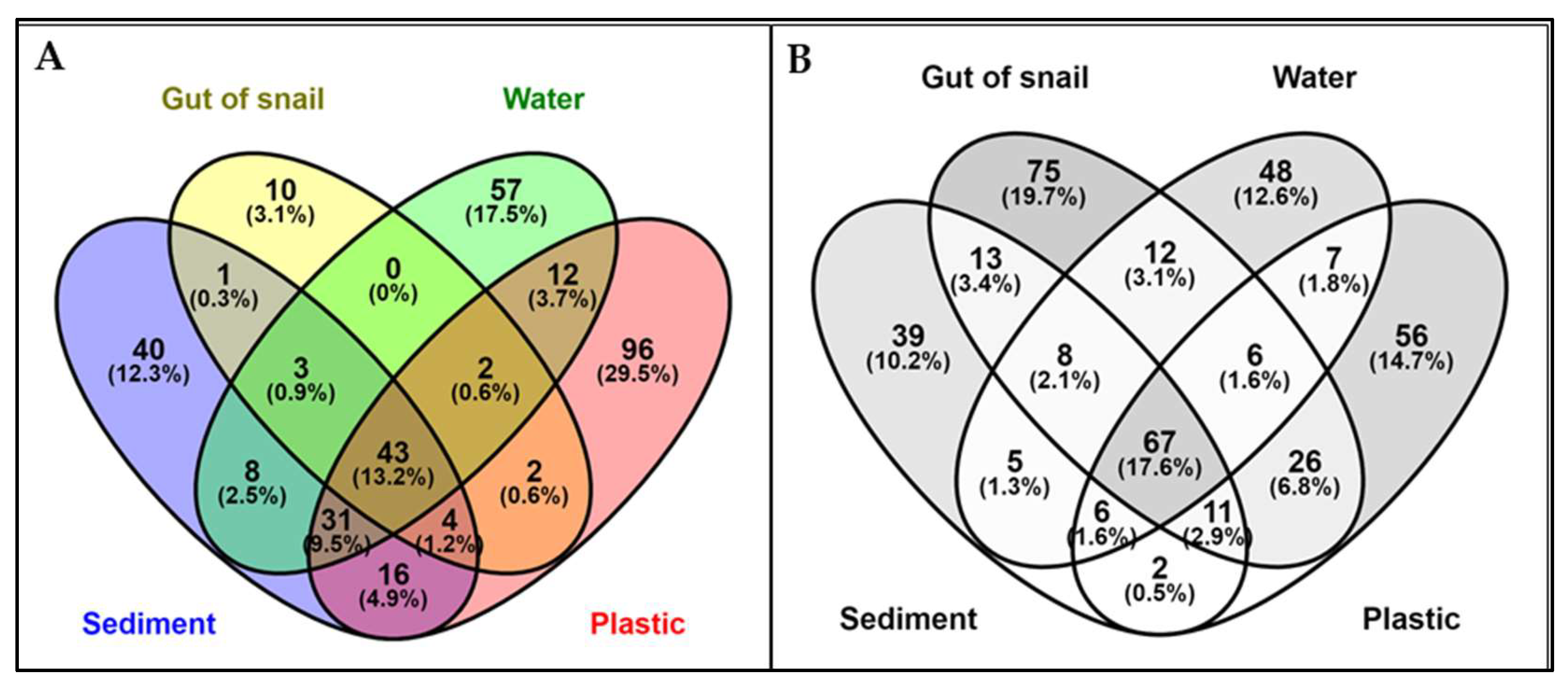 Preprints 111044 g001