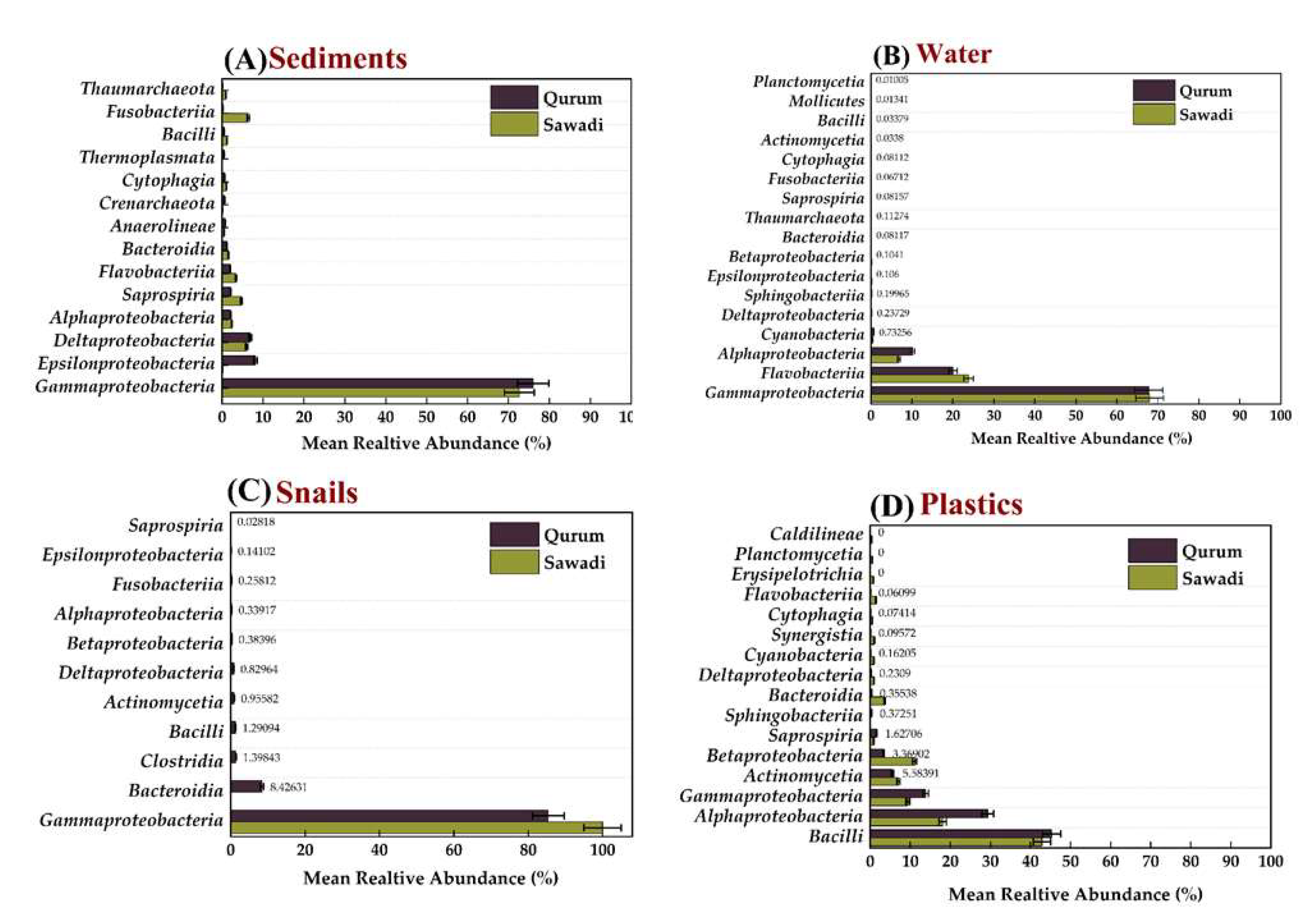 Preprints 111044 g004