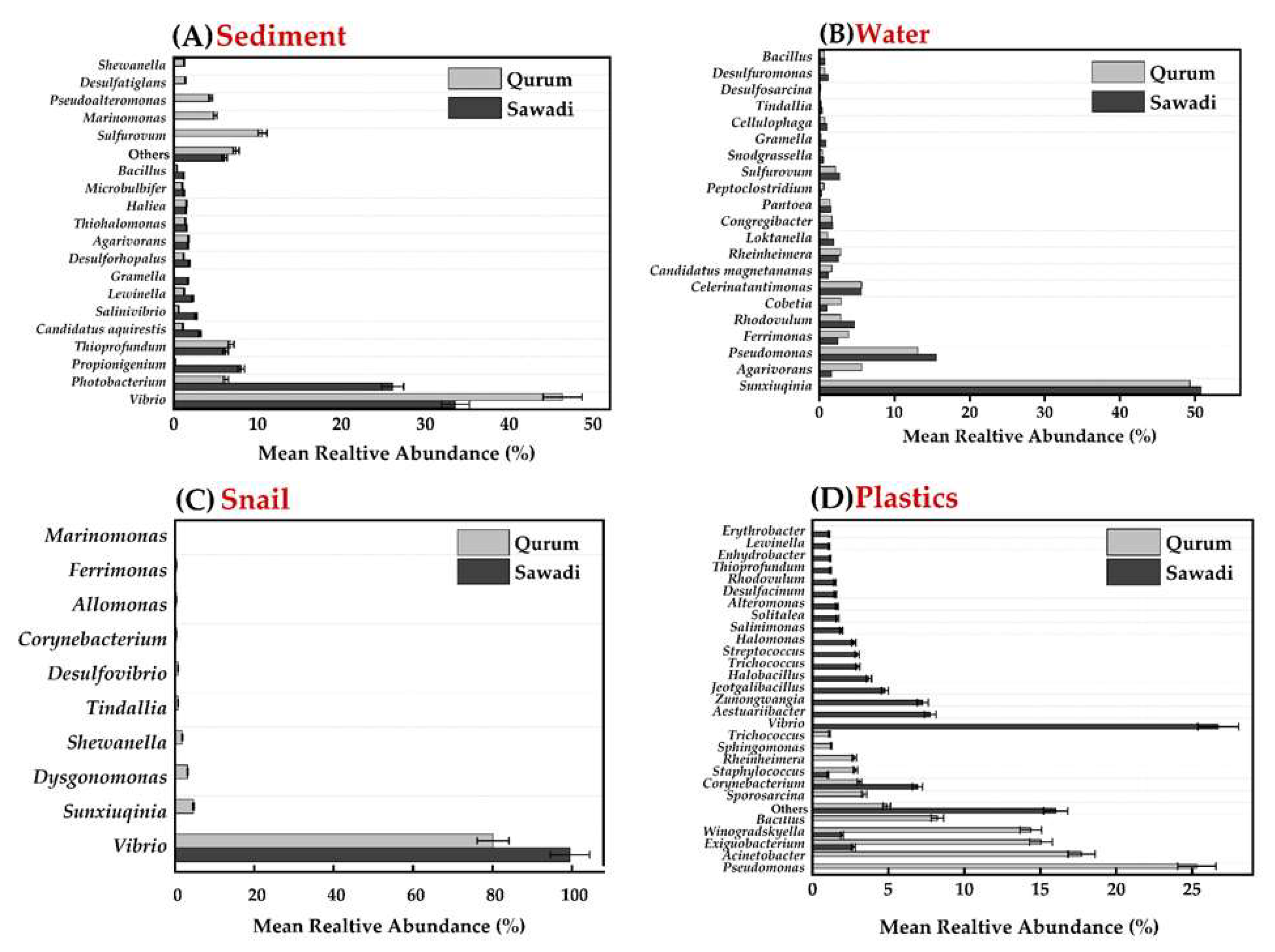 Preprints 111044 g005