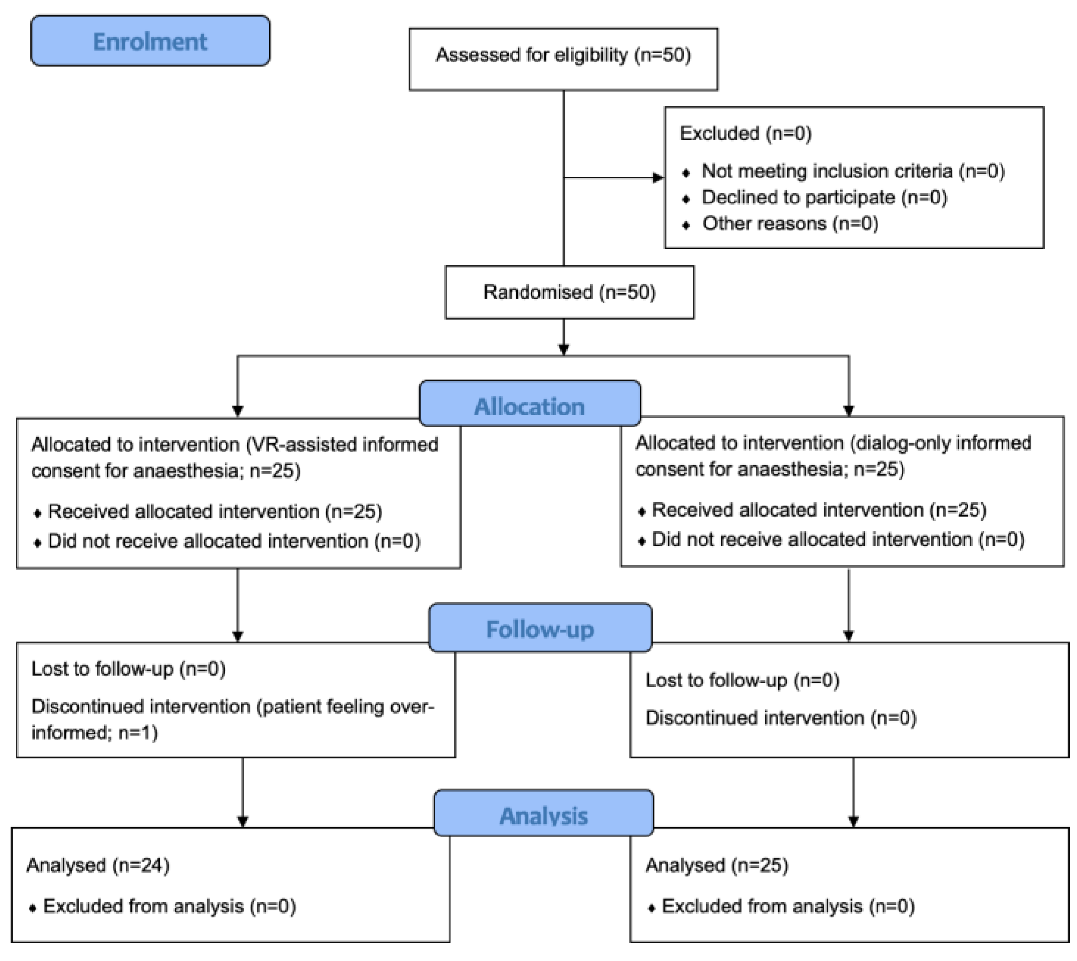 Preprints 119561 g002