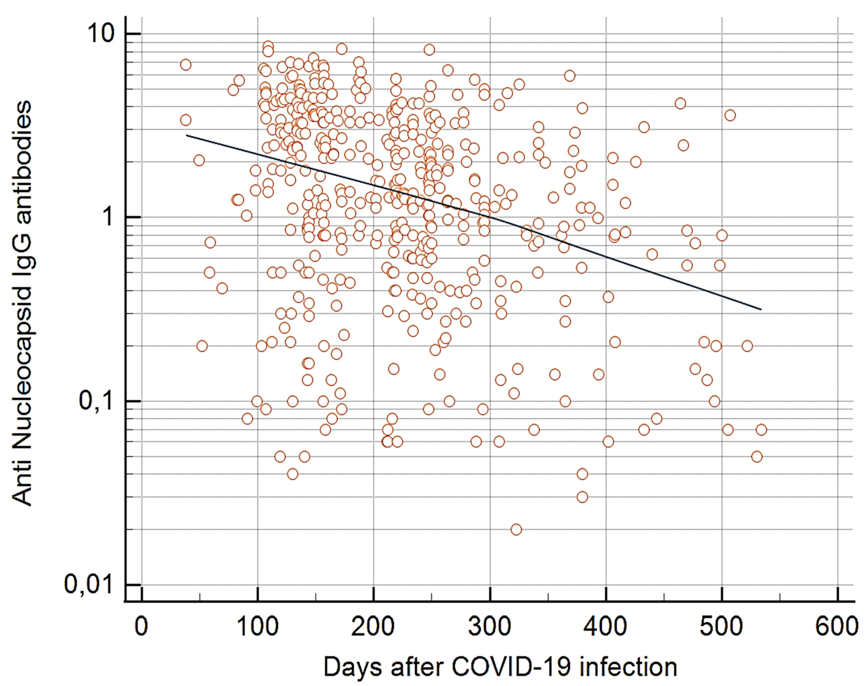 Preprints 81119 g002