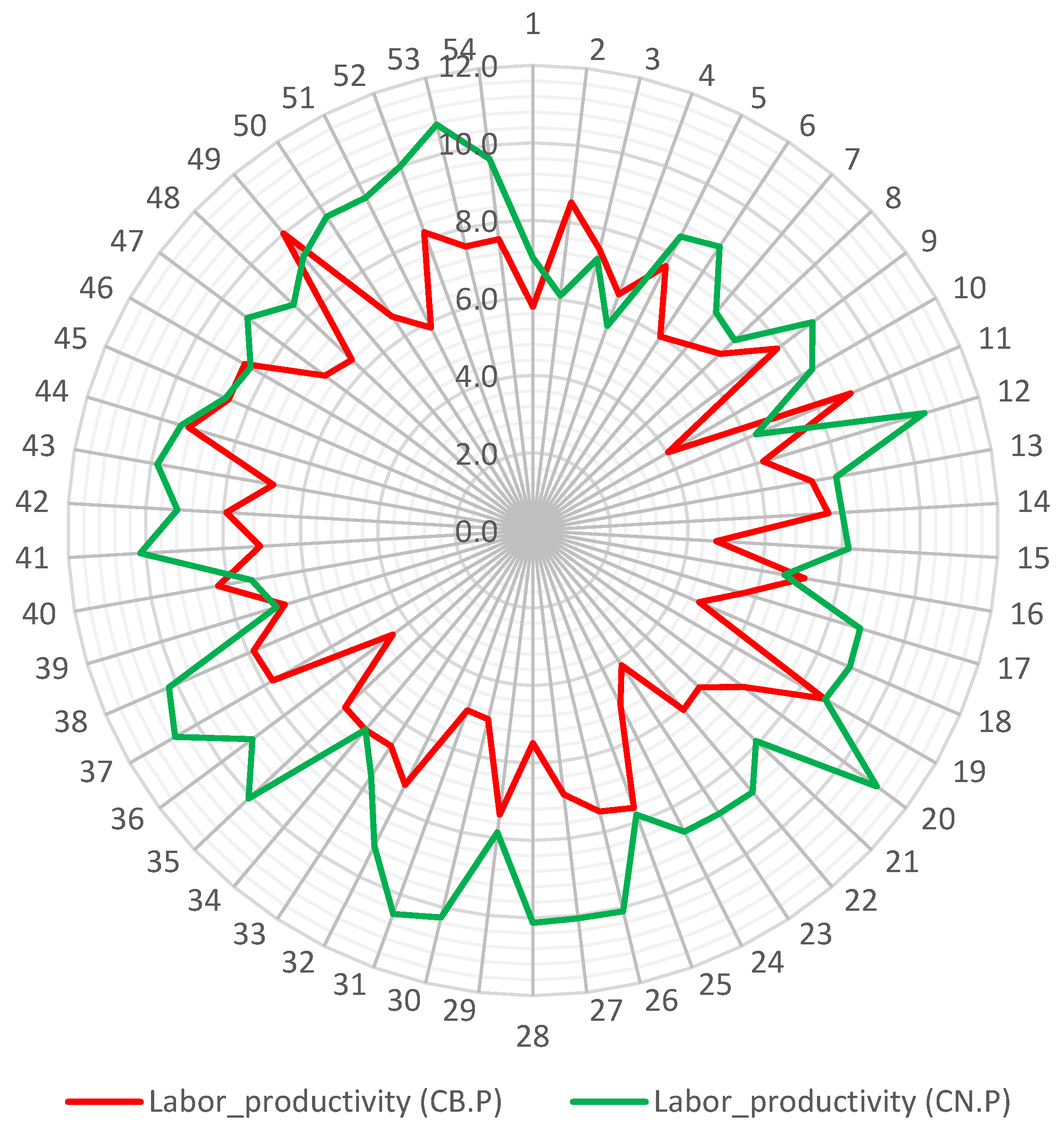 Preprints 108790 g003