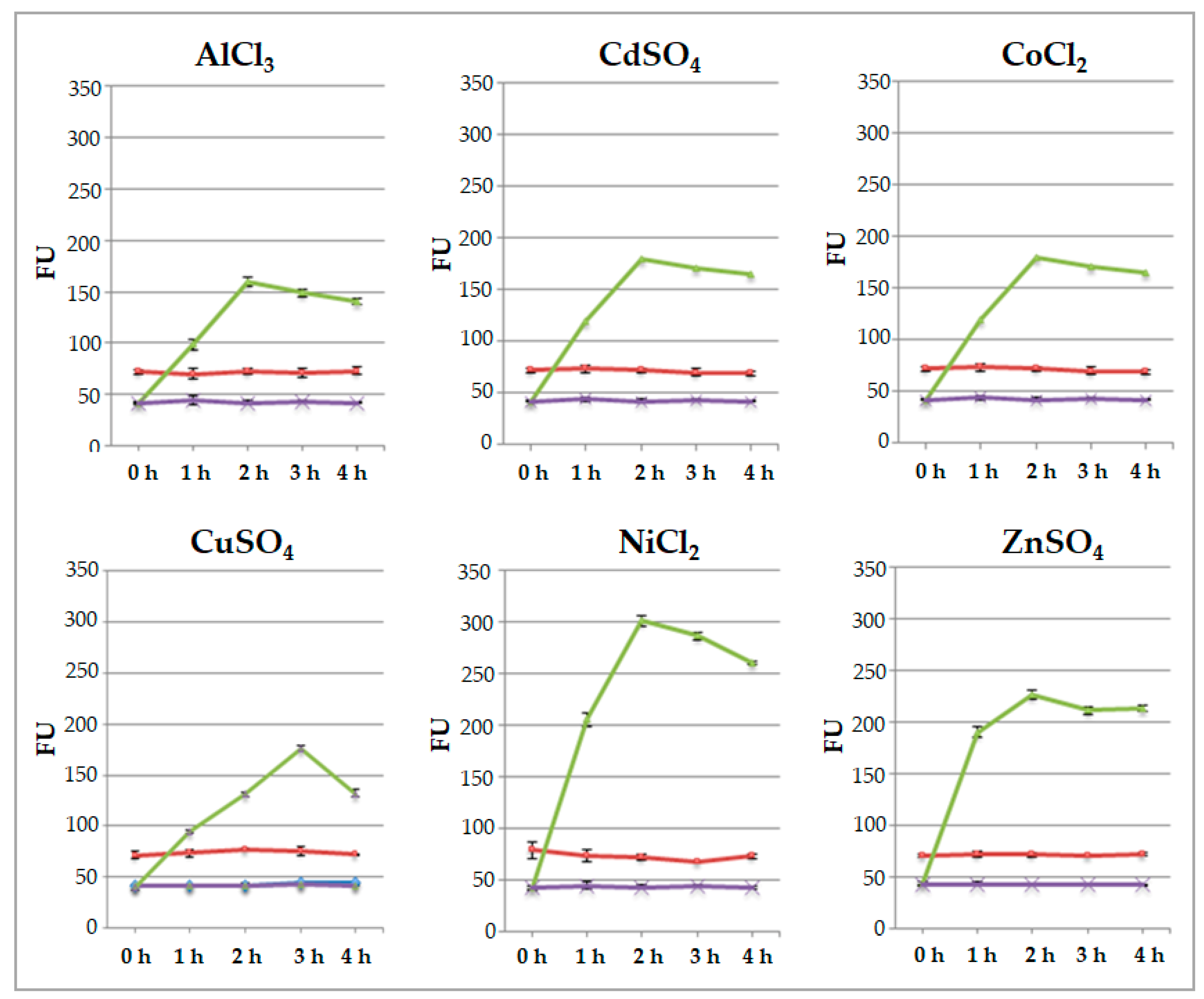 Preprints 106207 g004