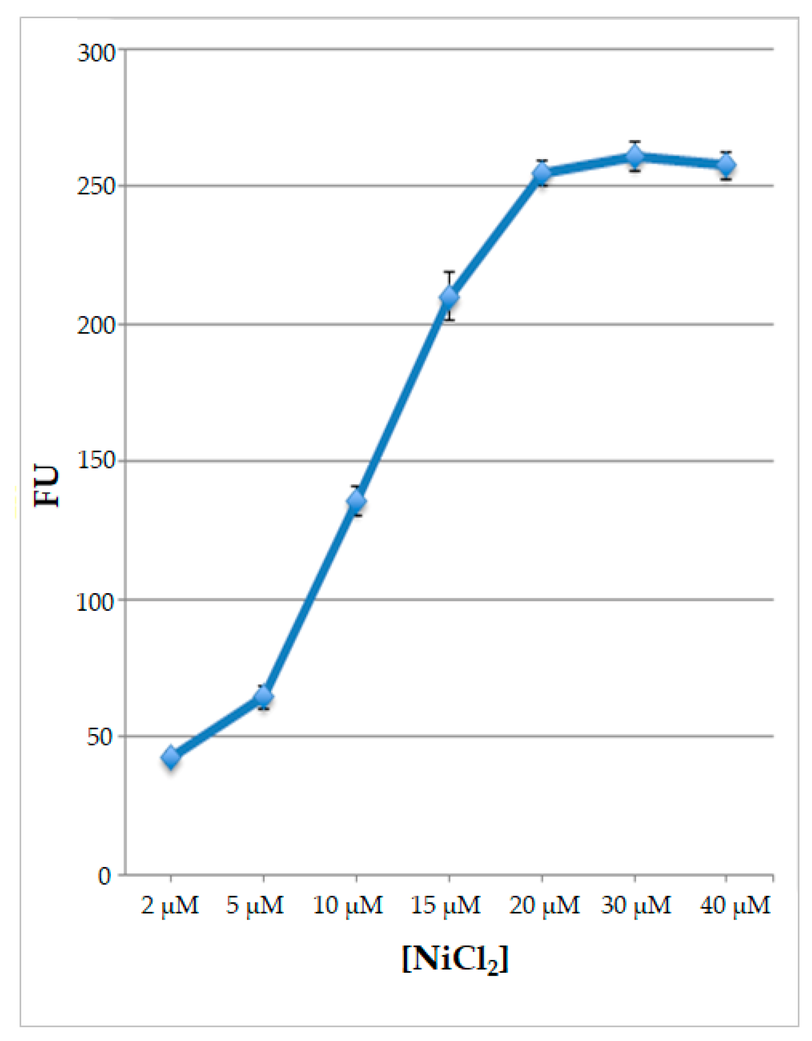 Preprints 106207 g007