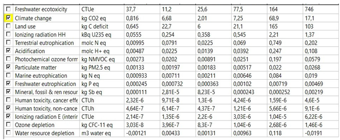 Preprints 112070 i002