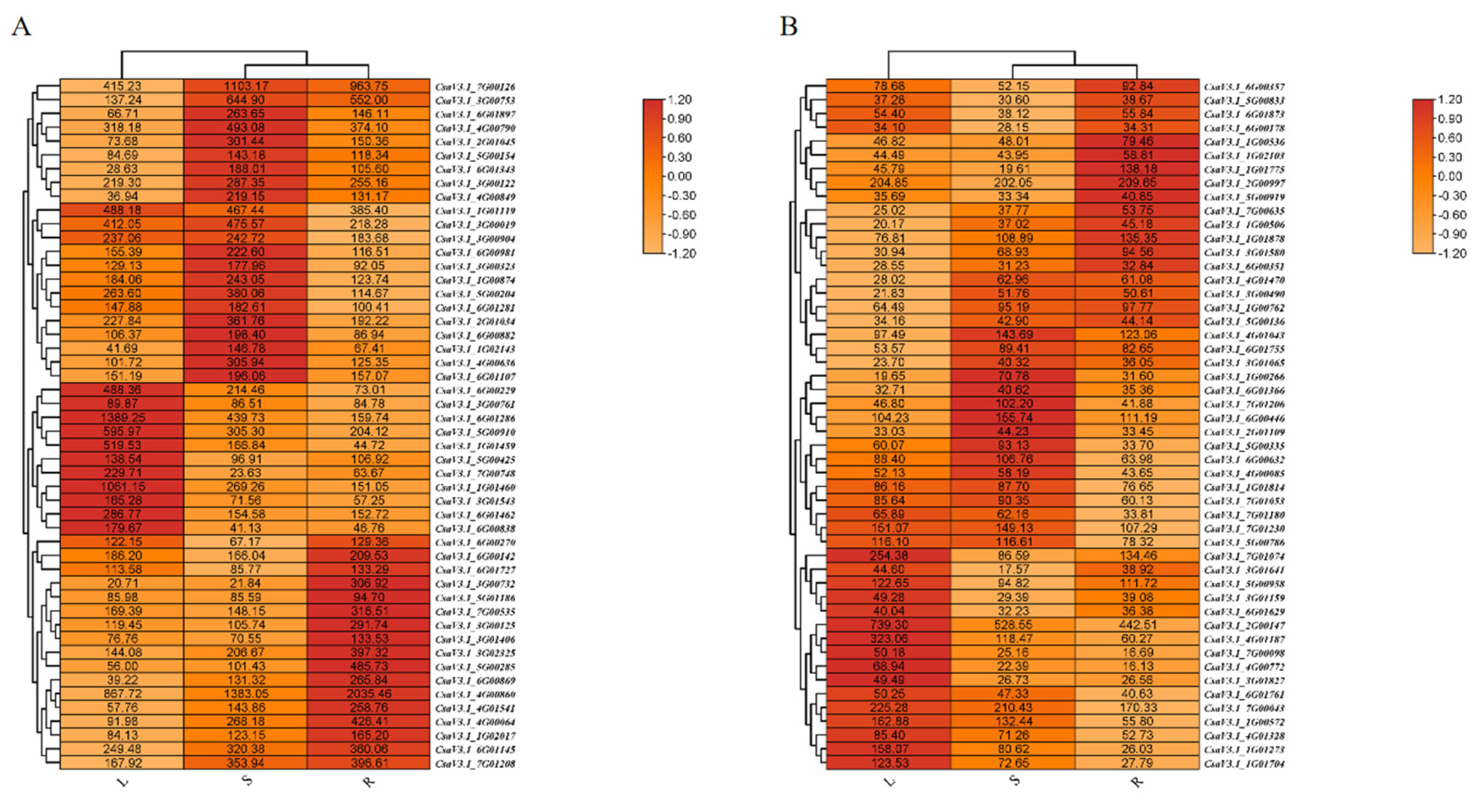 Preprints 104351 g007