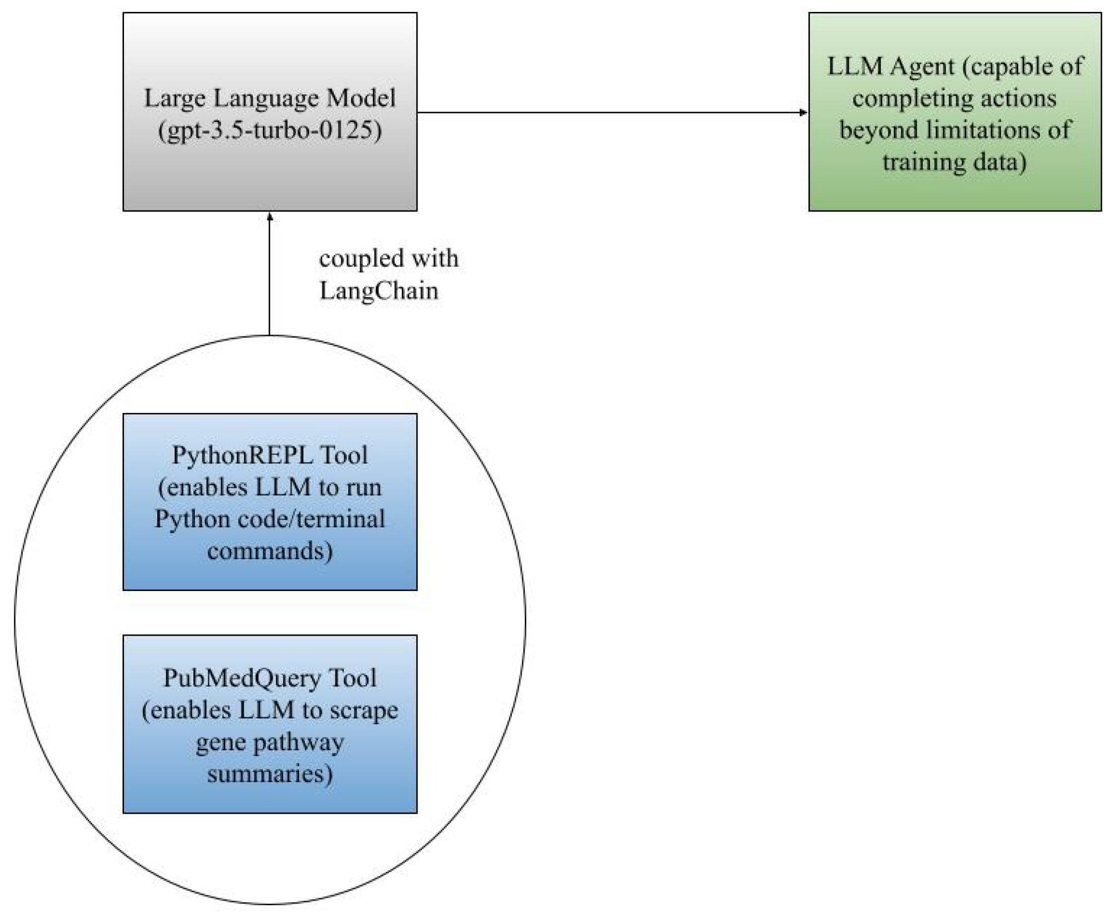 Preprints 110812 g001