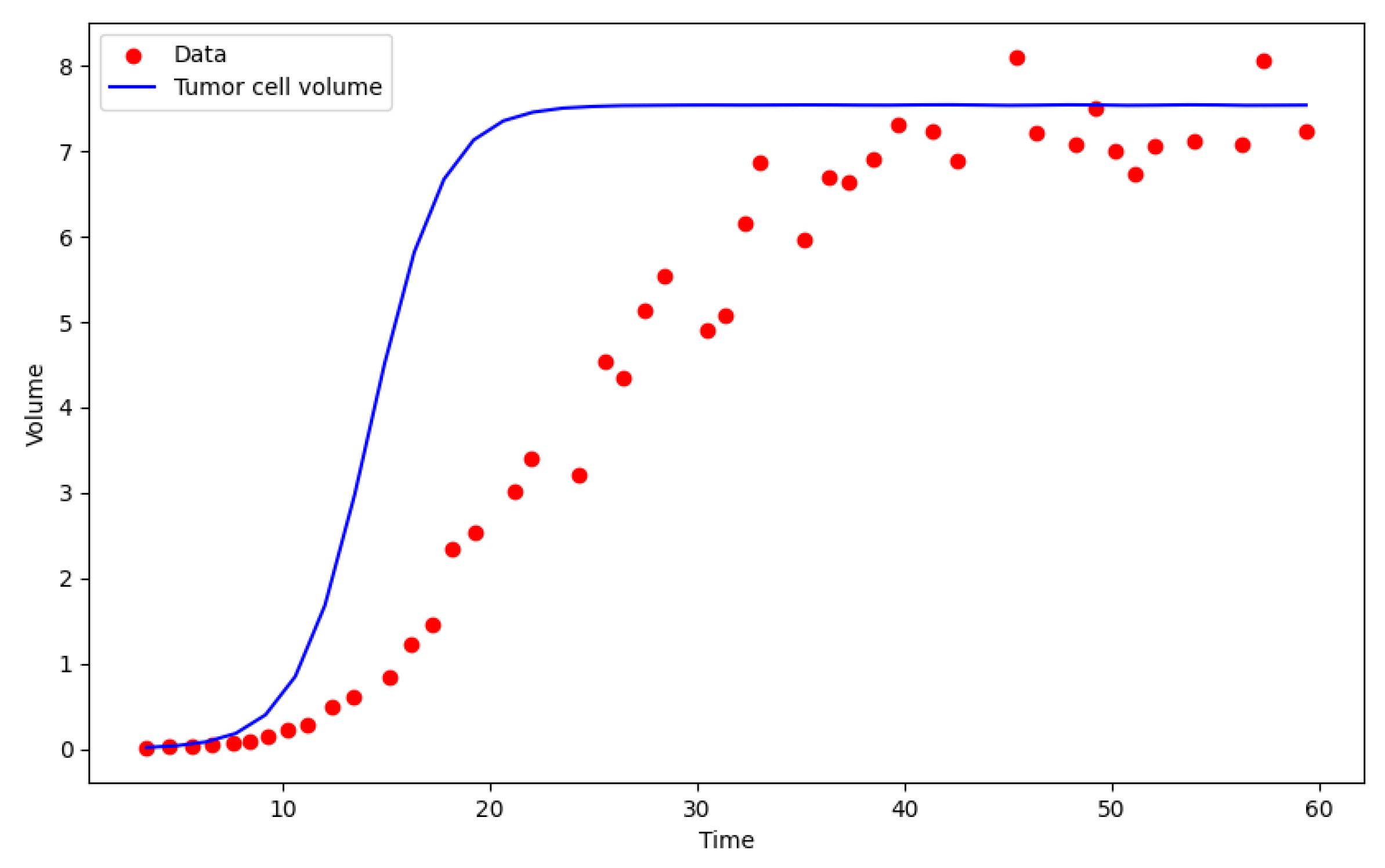 Preprints 101490 g001