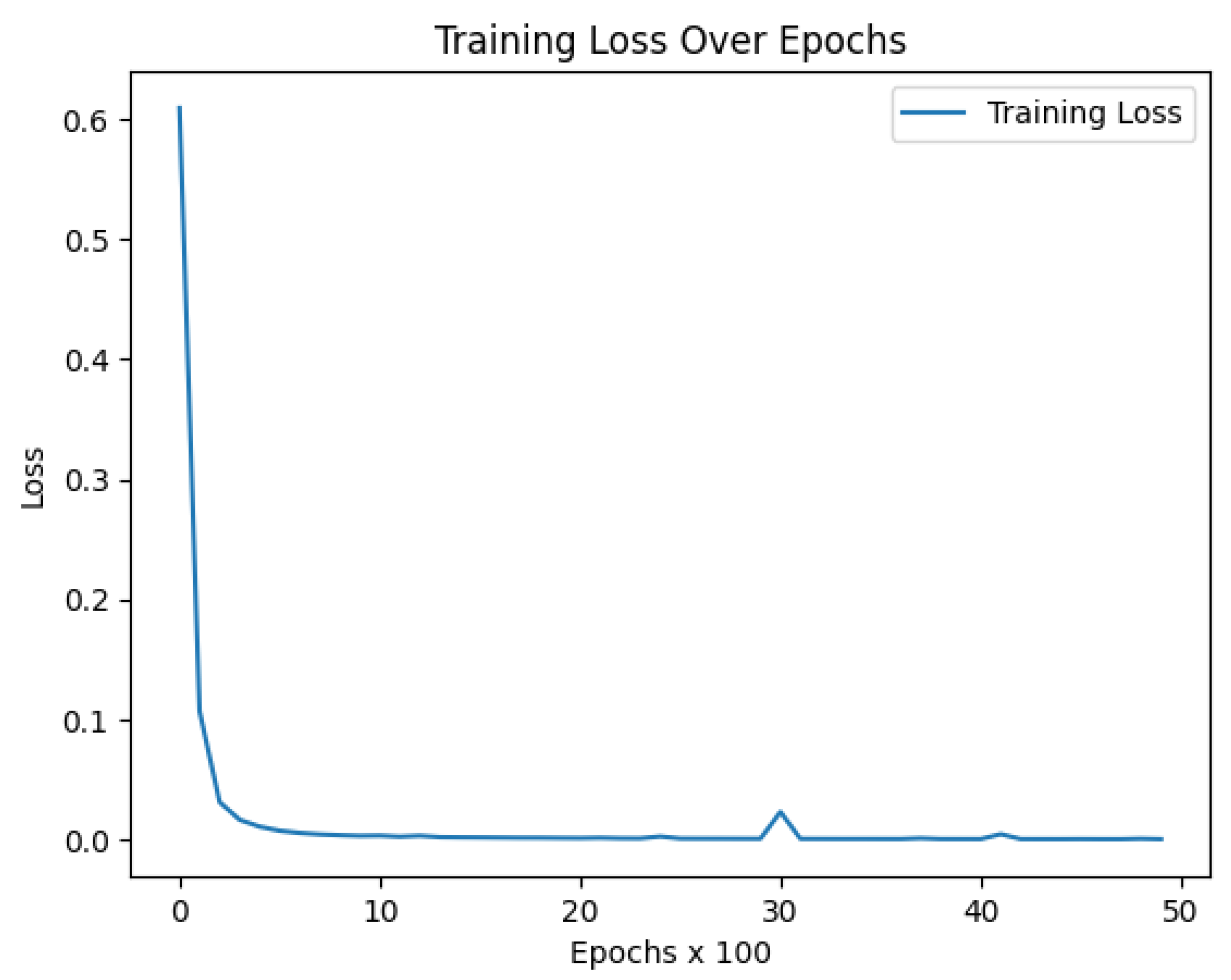 Preprints 101490 g002