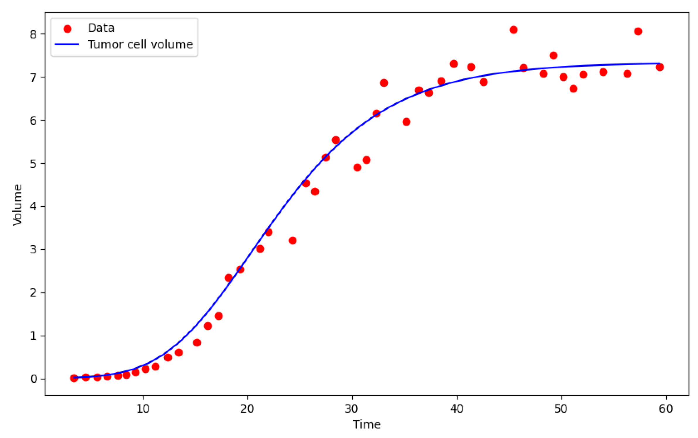 Preprints 101490 g003