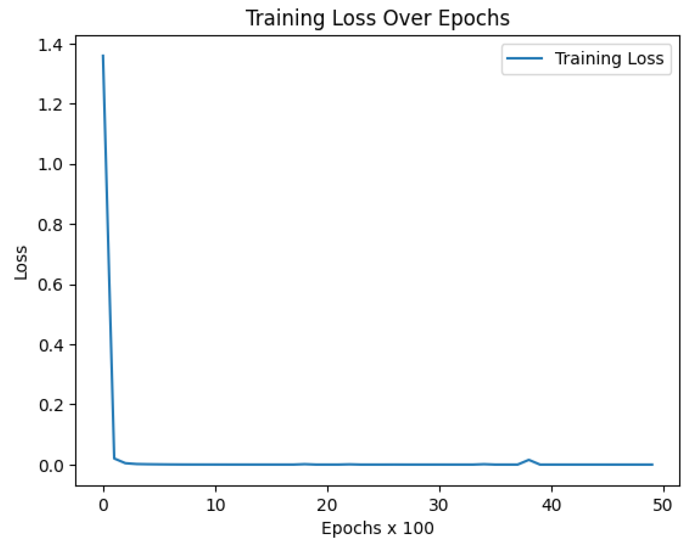 Preprints 101490 g004