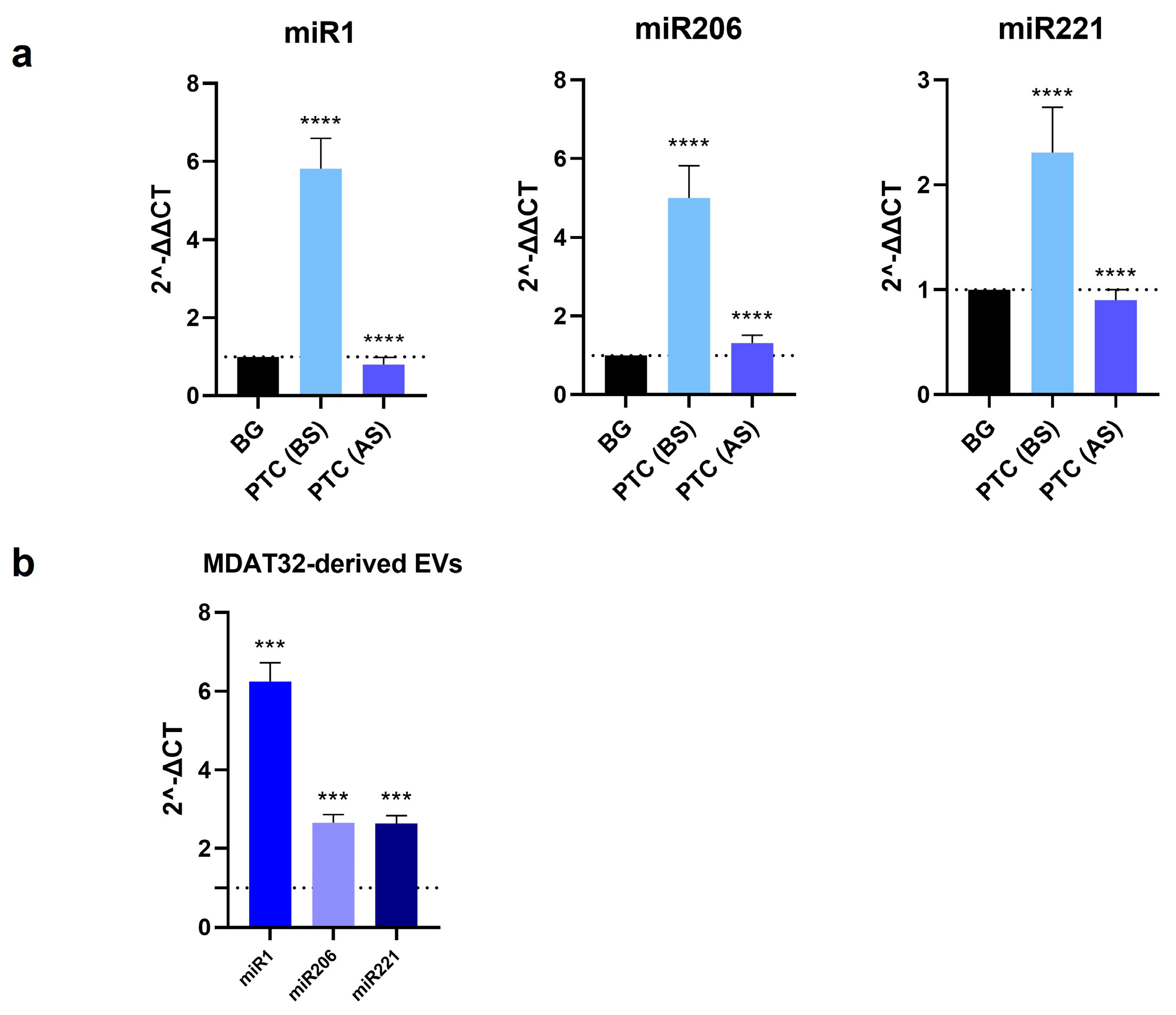 Preprints 114133 i002