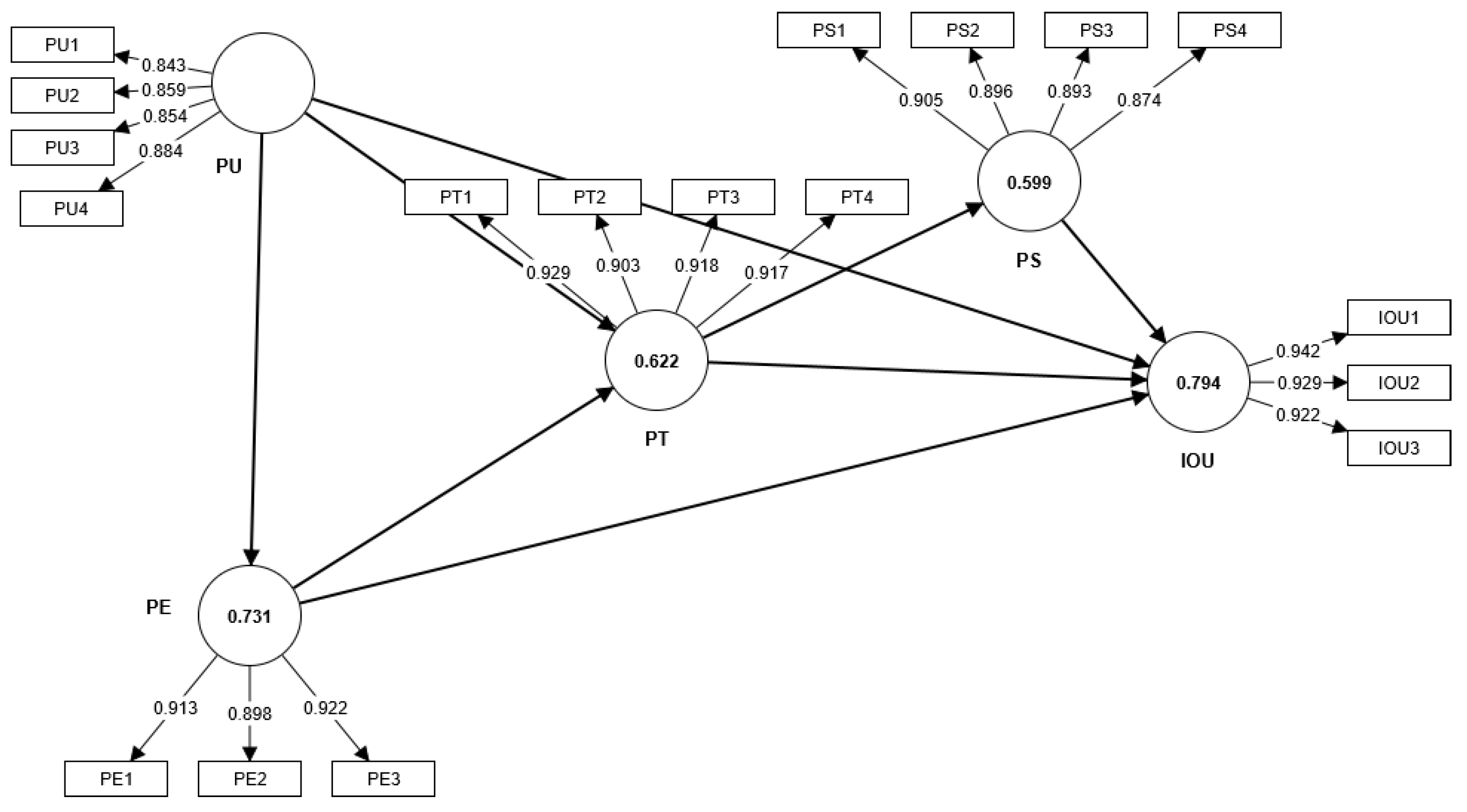 Preprints 71619 g002