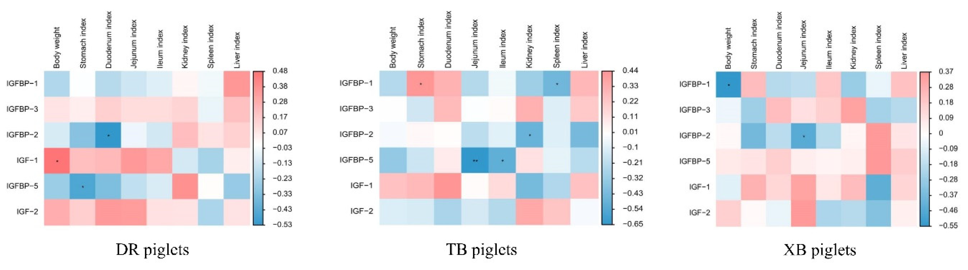 Preprints 82163 g002