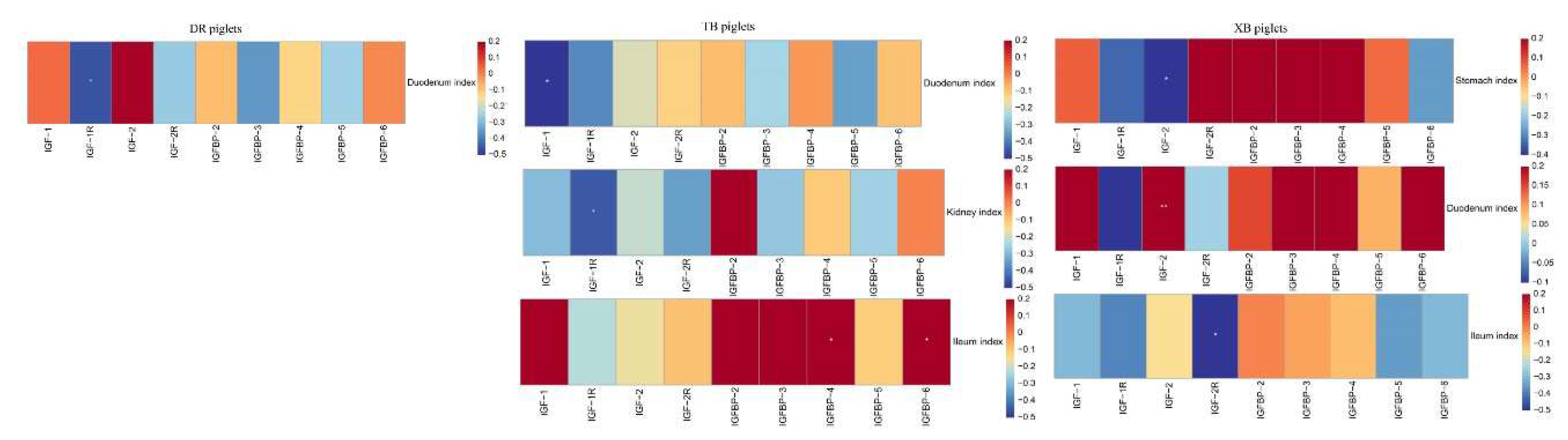 Preprints 82163 g003