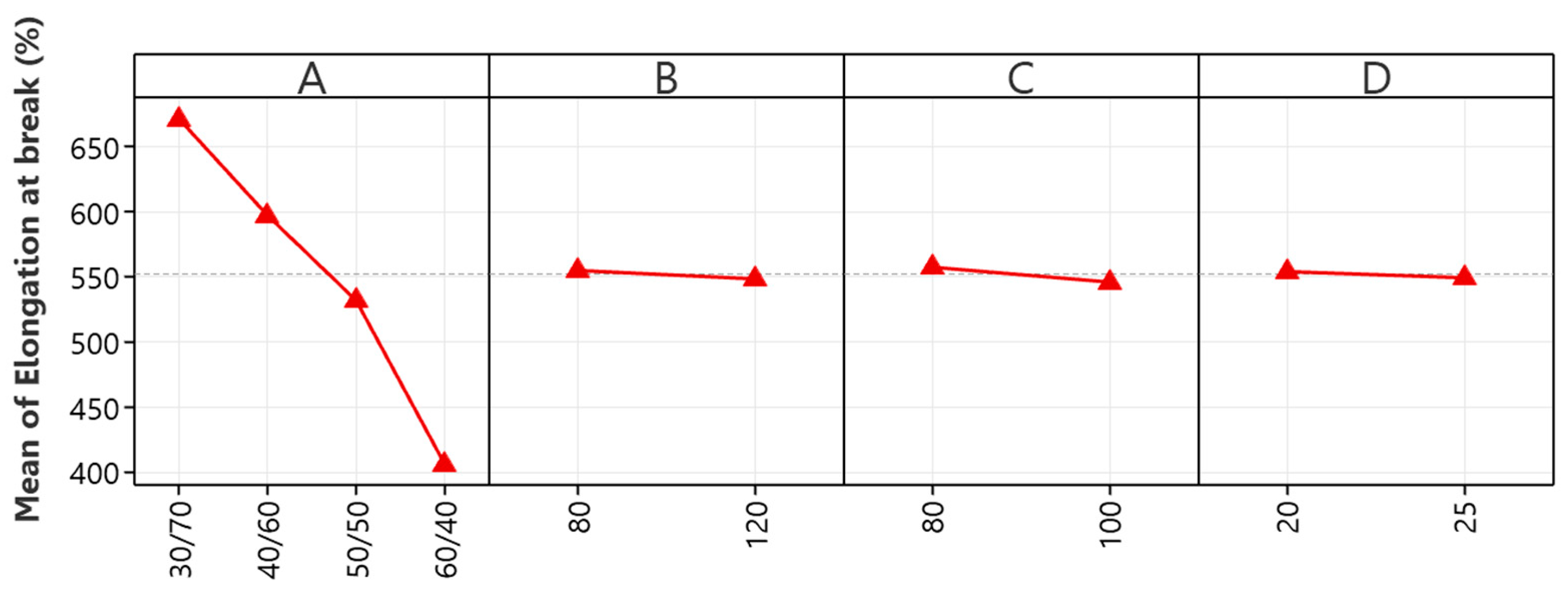 Preprints 108860 g002