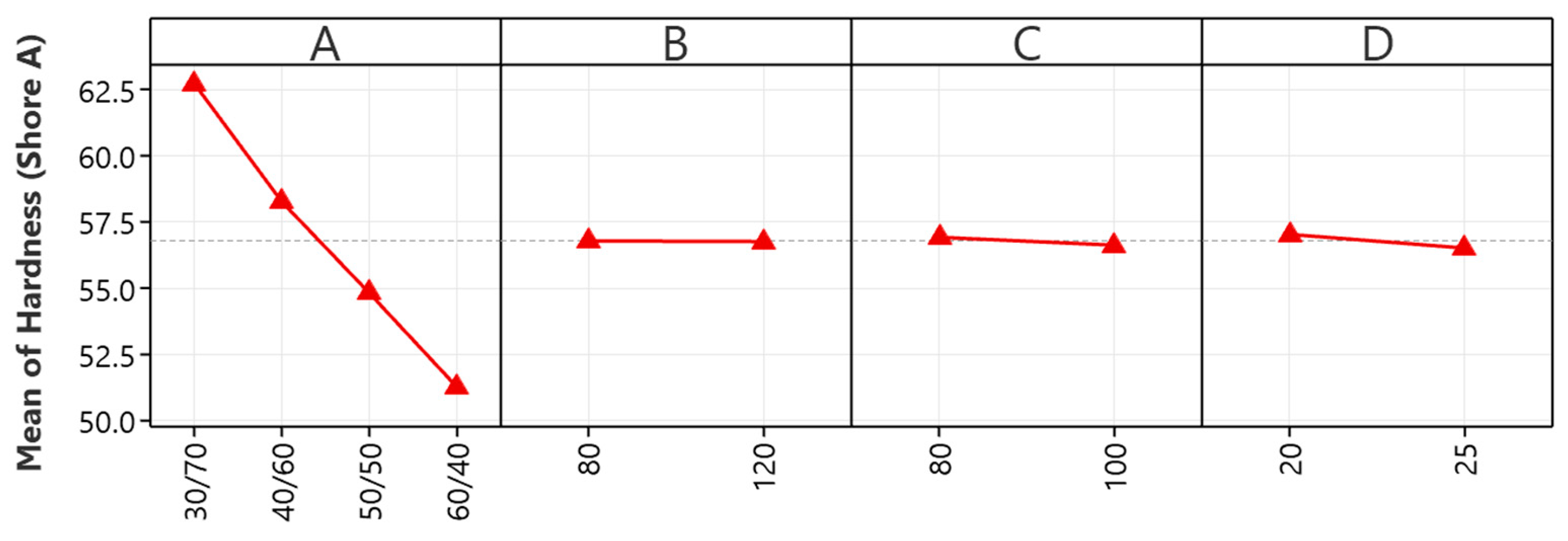 Preprints 108860 g006