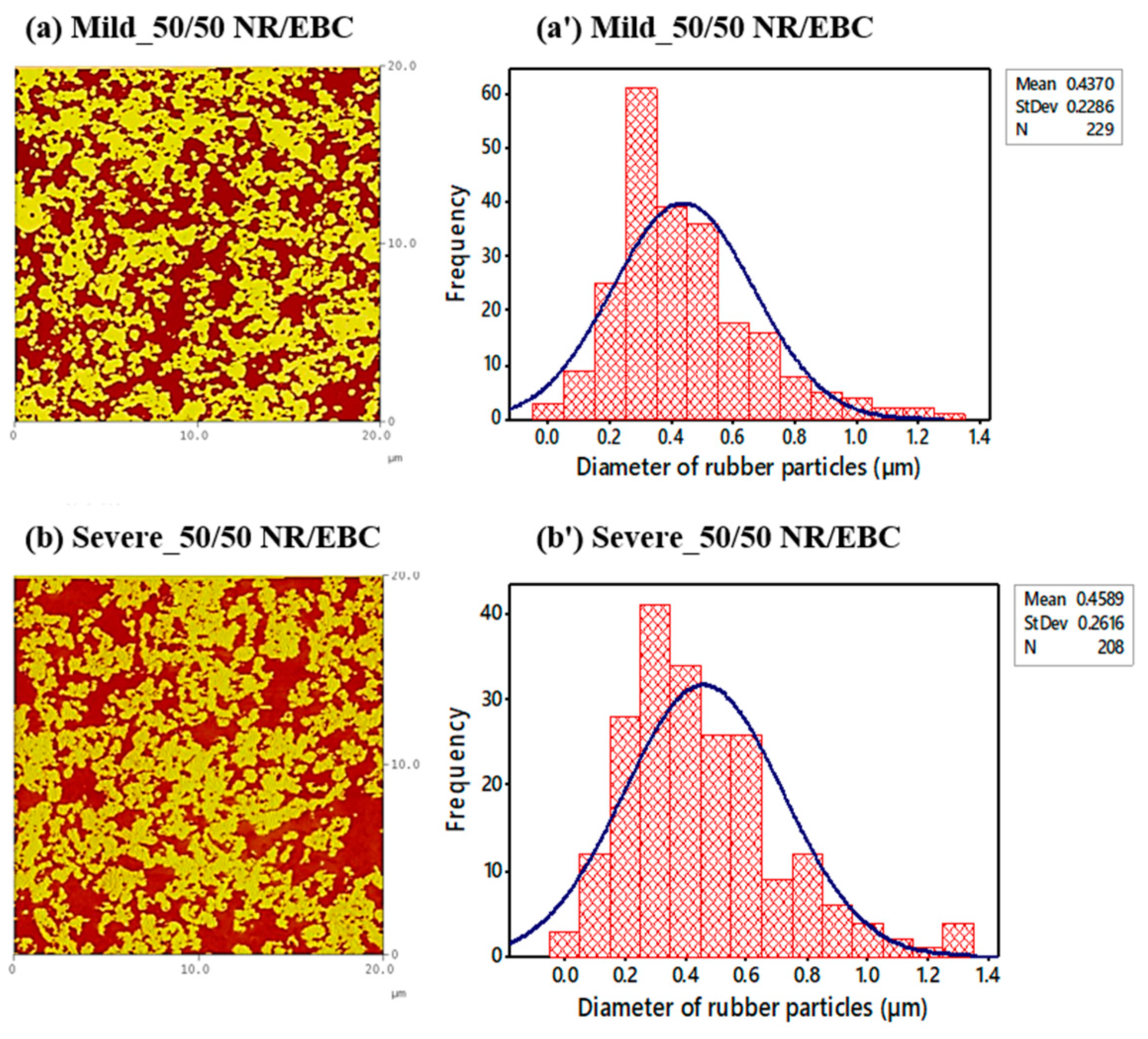 Preprints 108860 g007