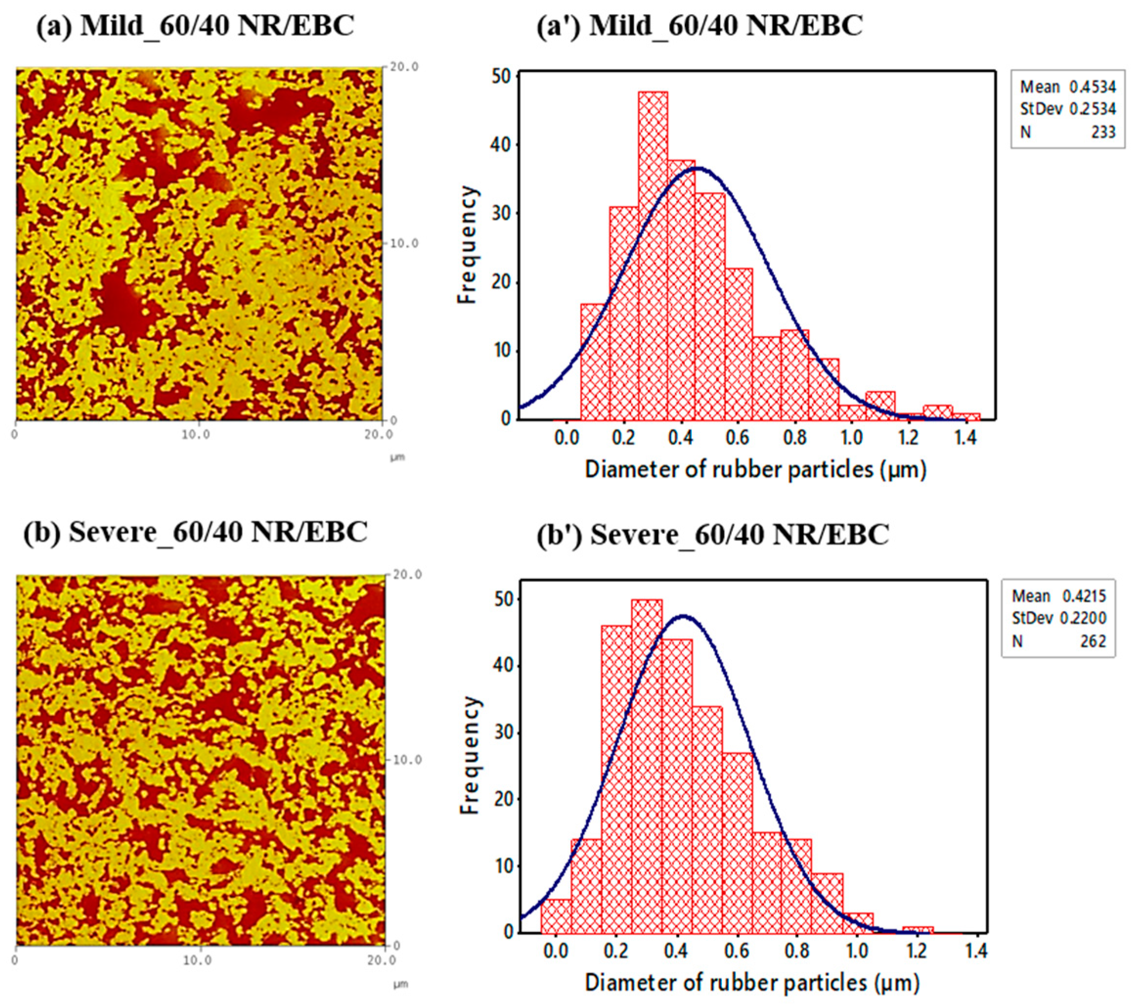 Preprints 108860 g008