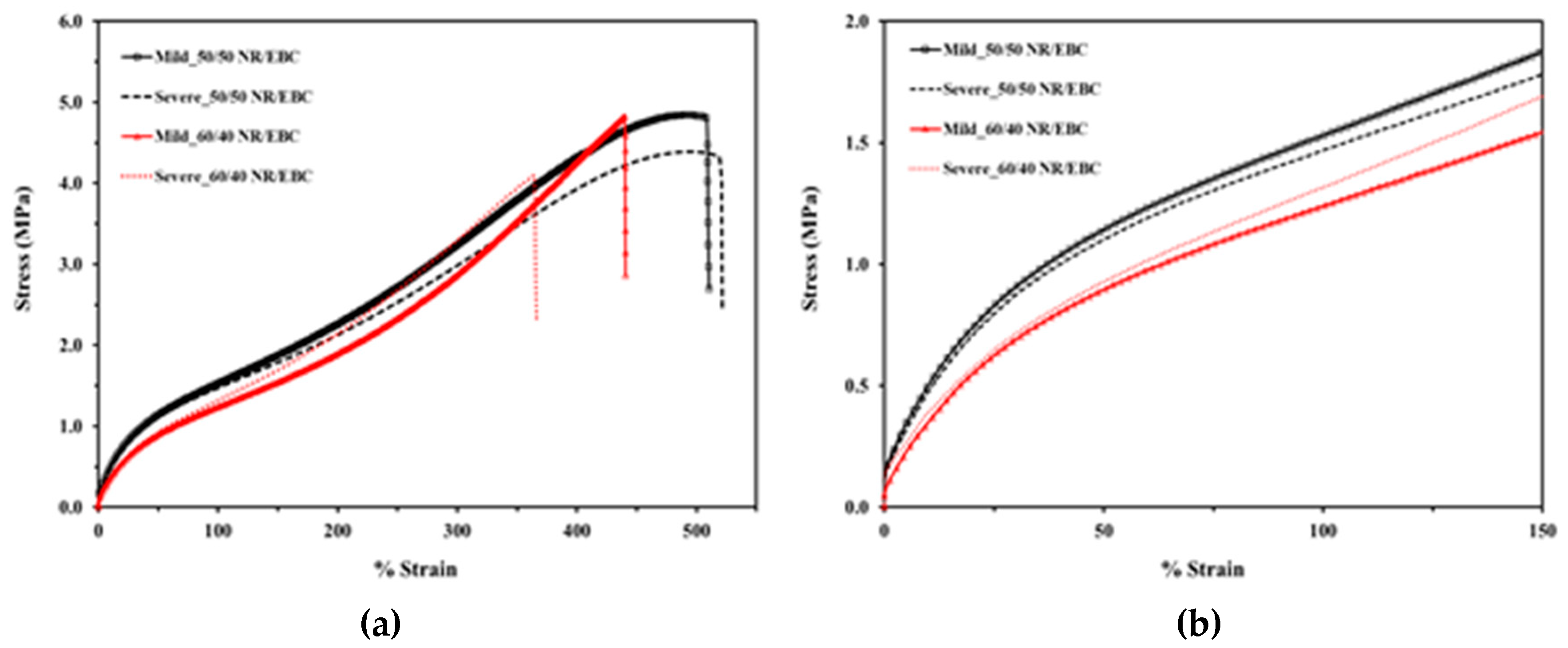 Preprints 108860 g009