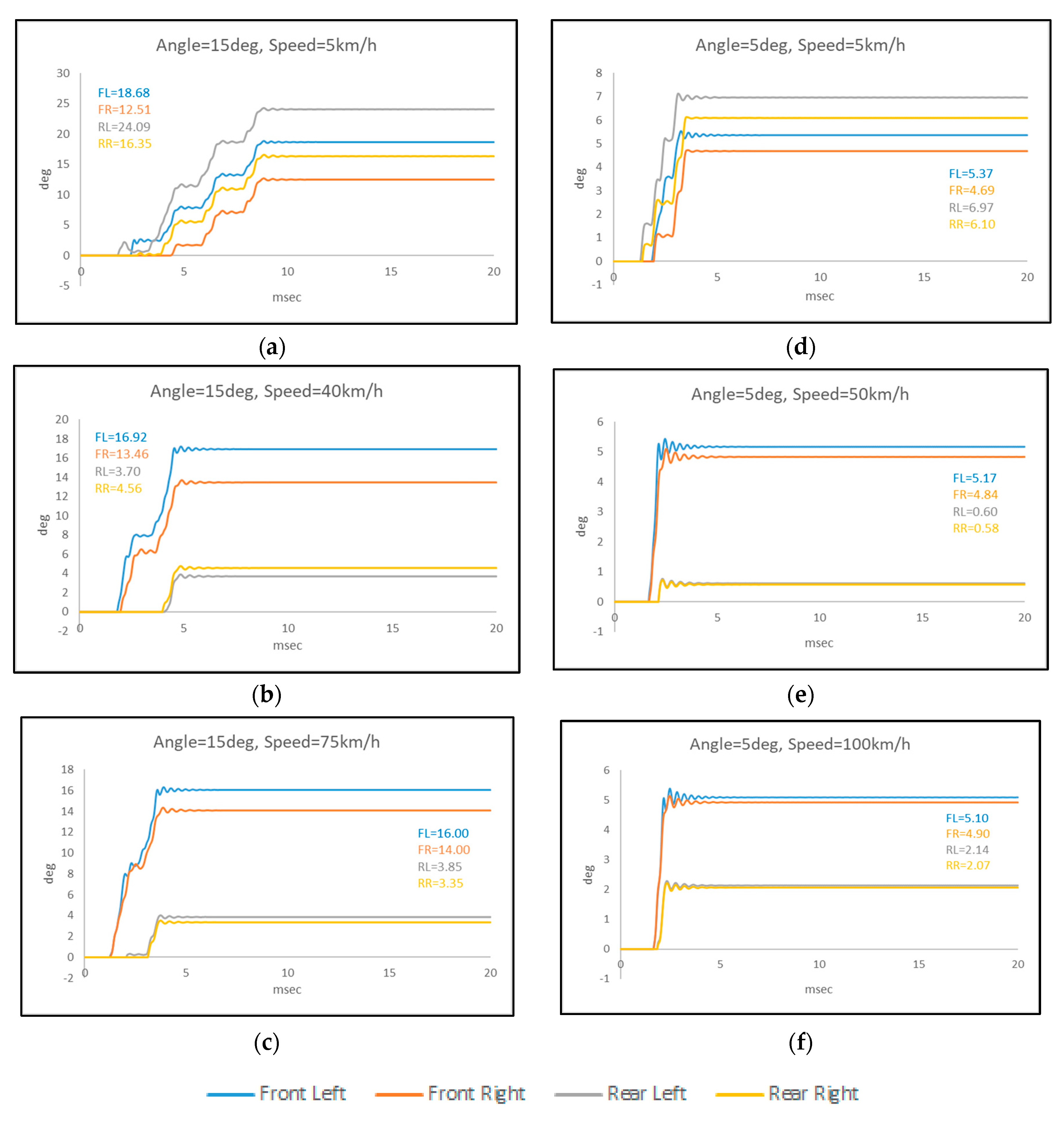 Preprints 86749 g011