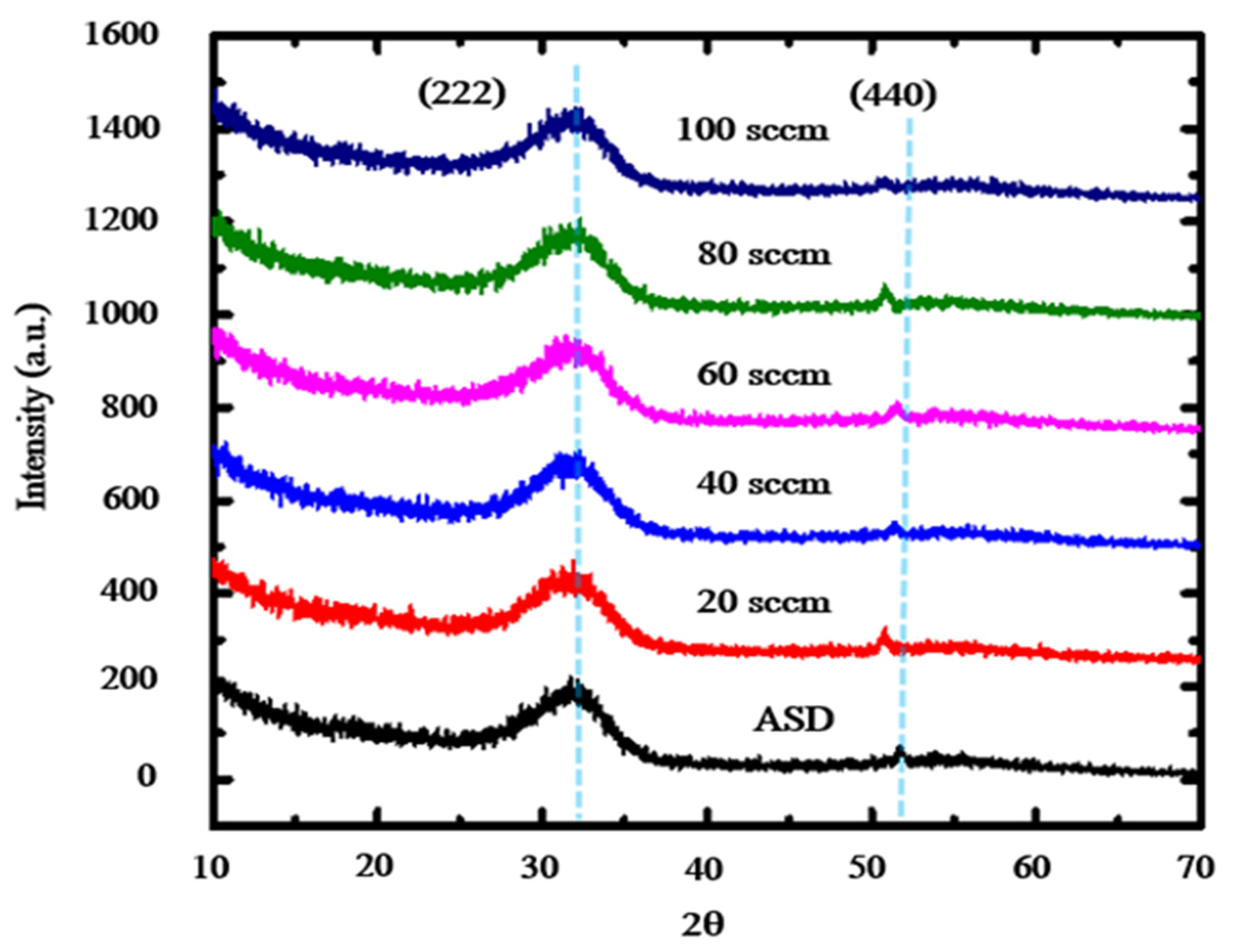 Preprints 108054 g002