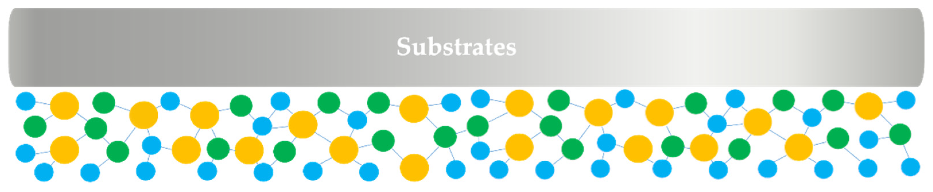 Preprints 108054 g003