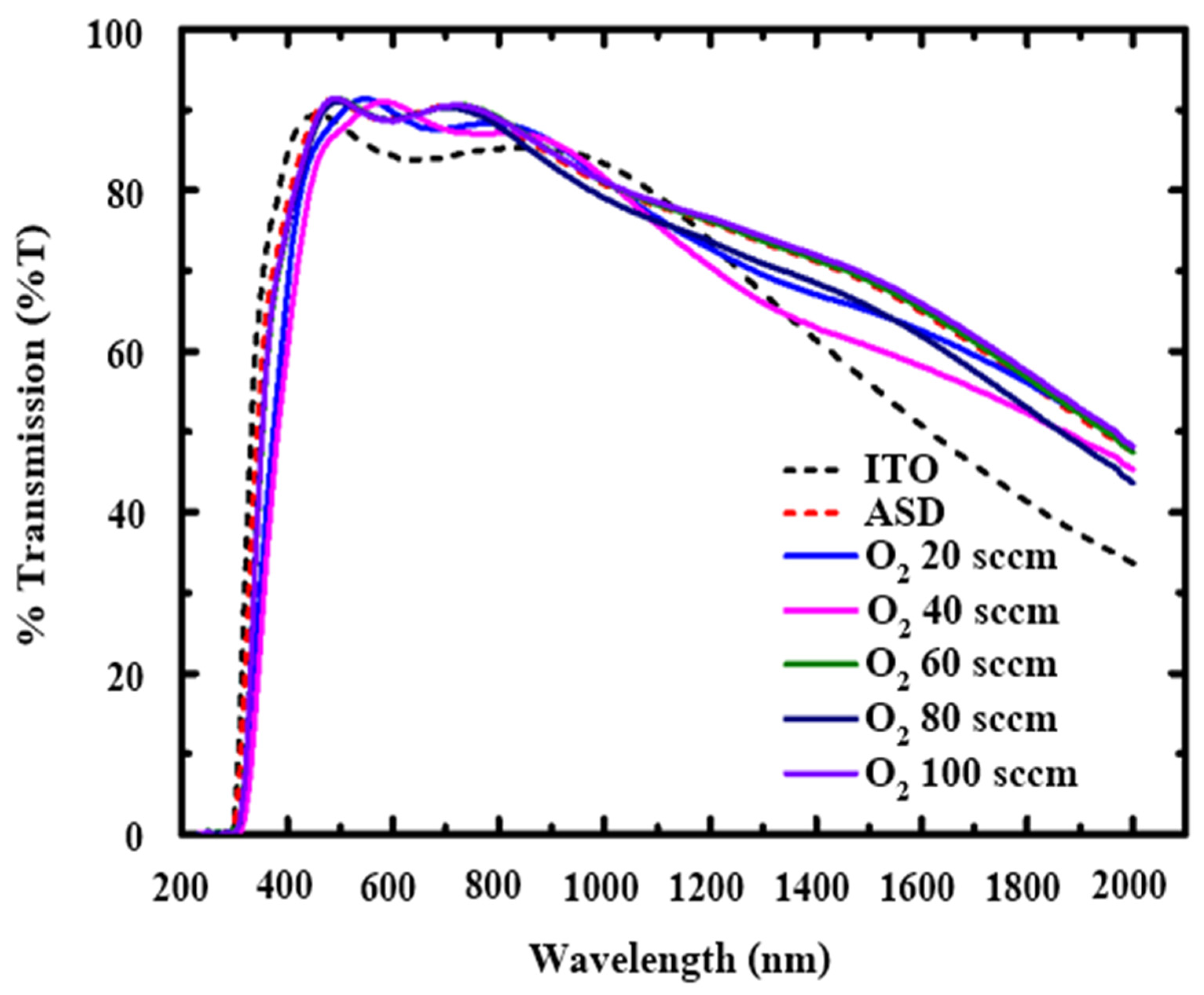 Preprints 108054 g008