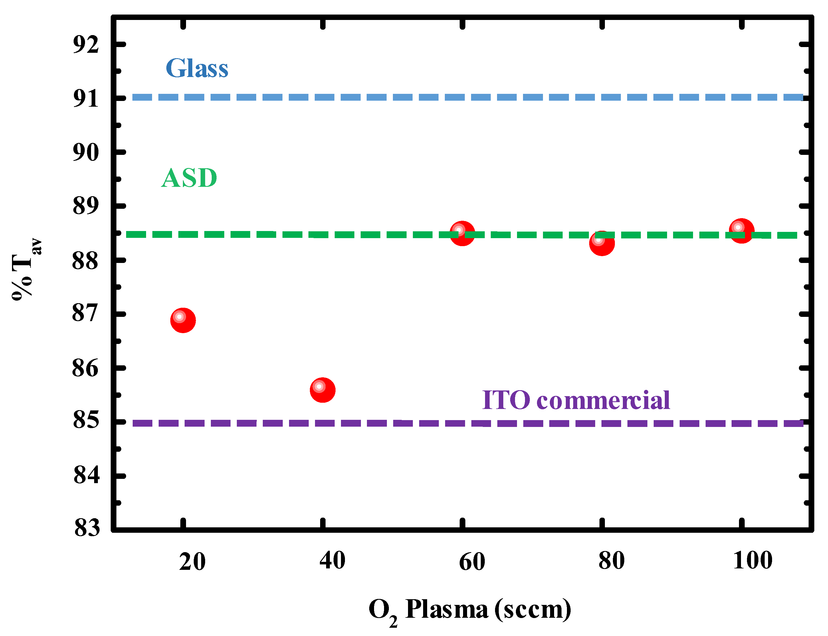 Preprints 108054 g009