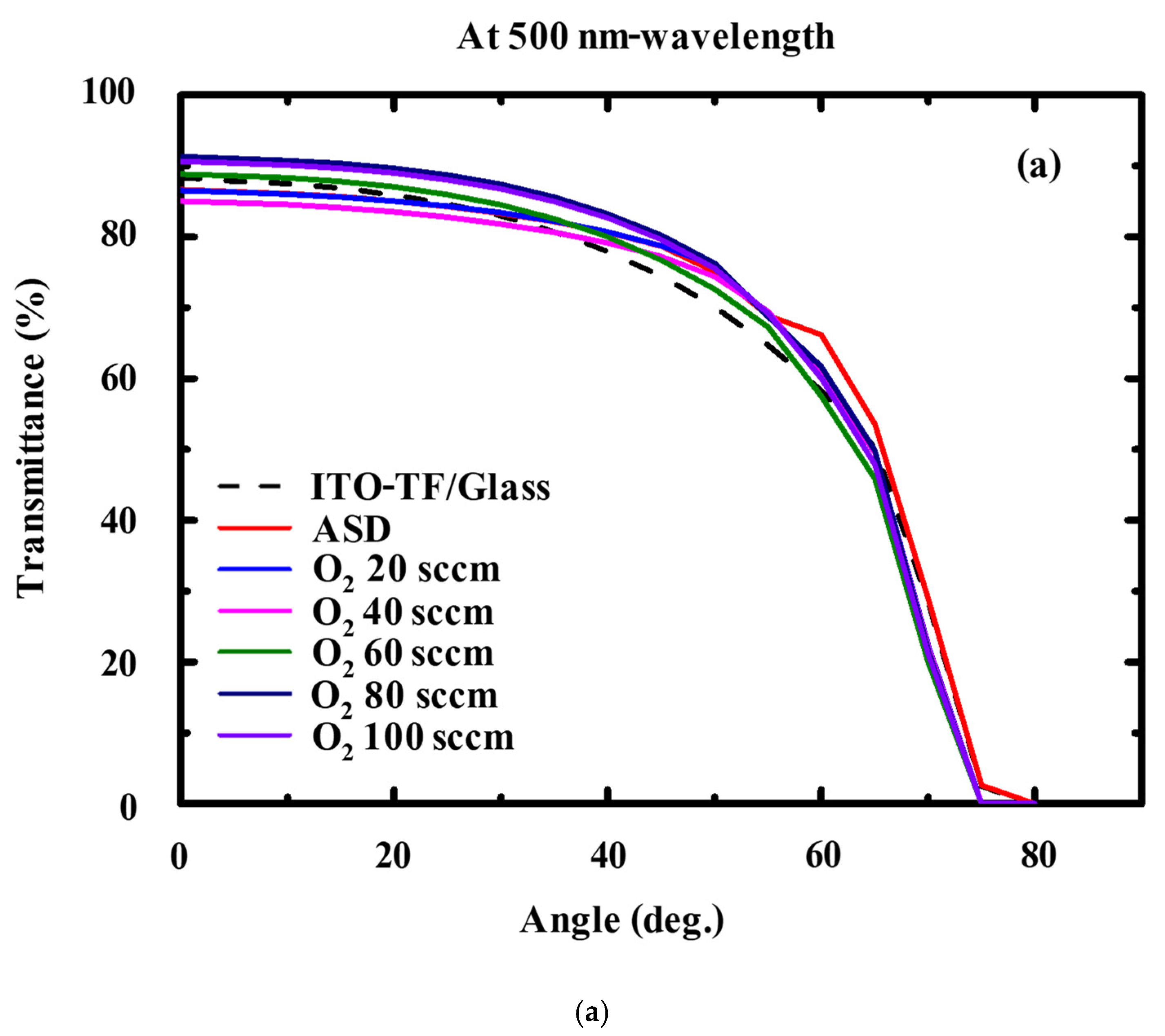 Preprints 108054 g010a