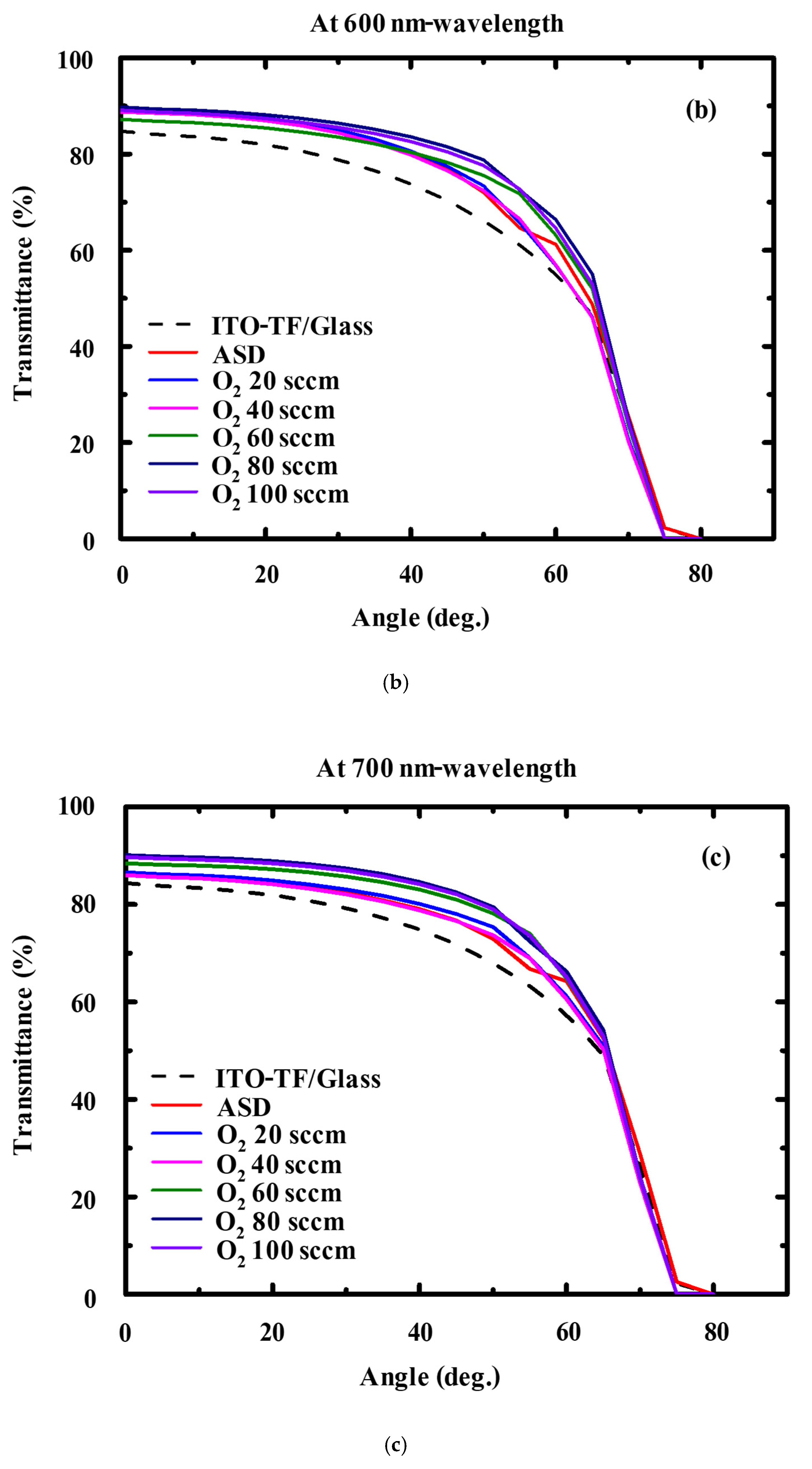 Preprints 108054 g010b