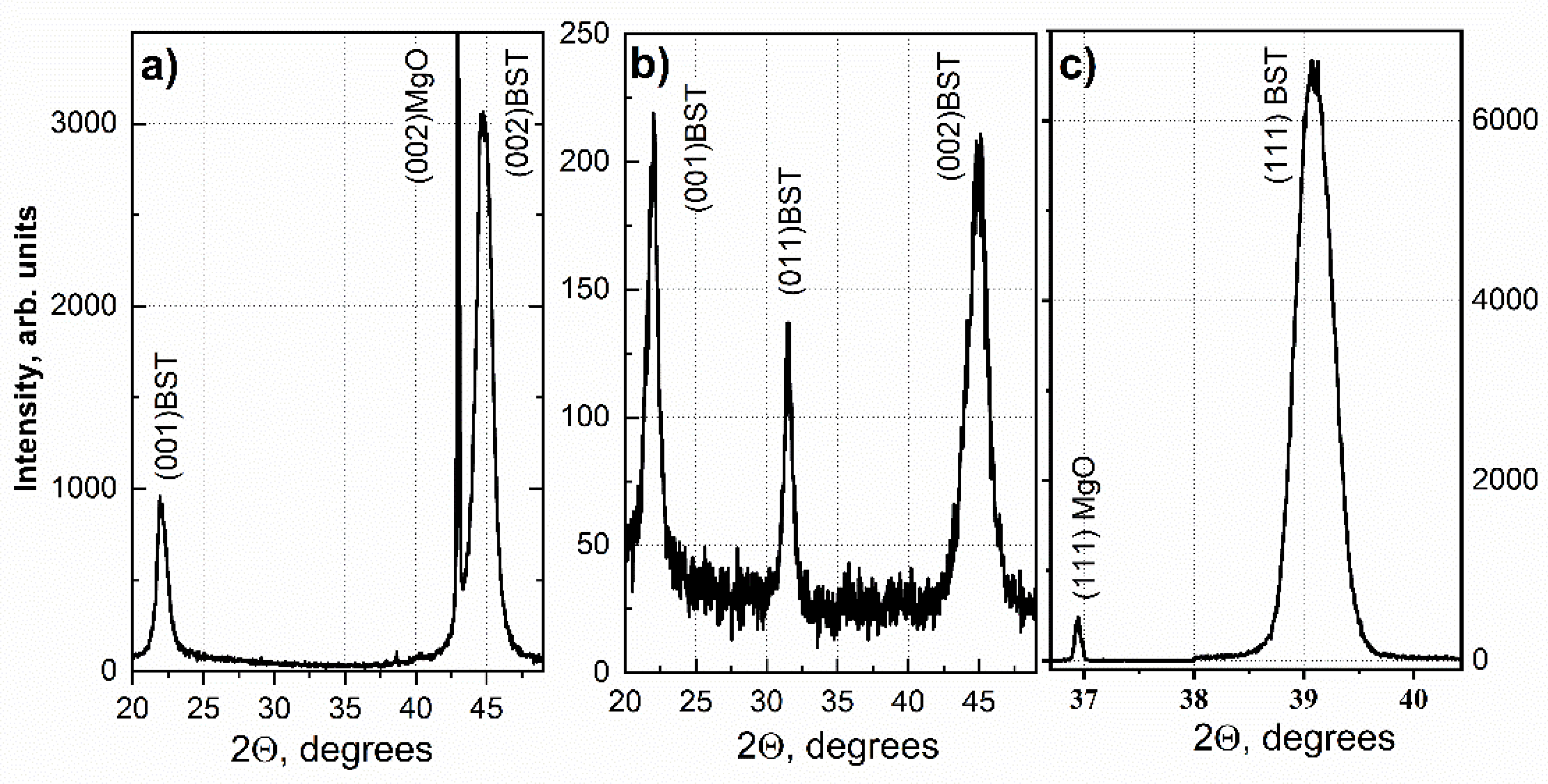 Preprints 73301 g001