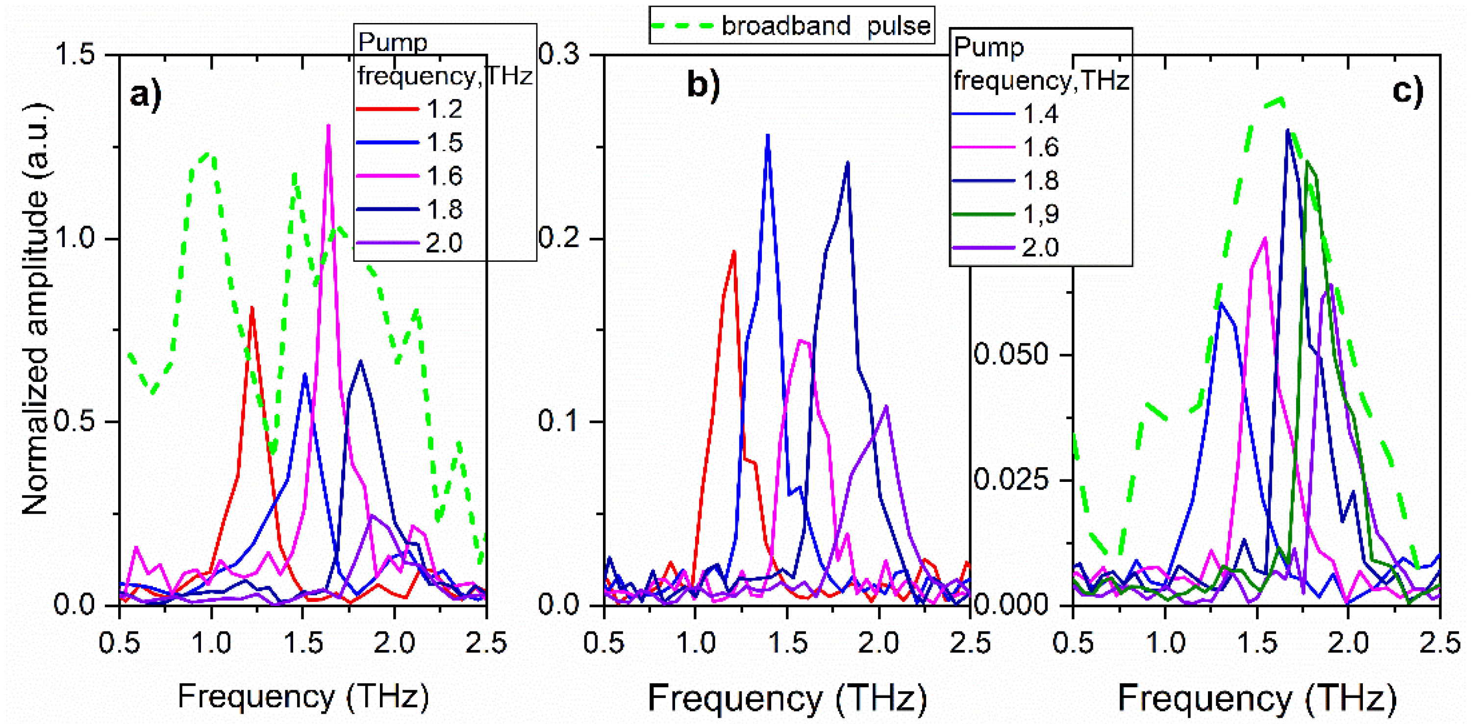 Preprints 73301 g004