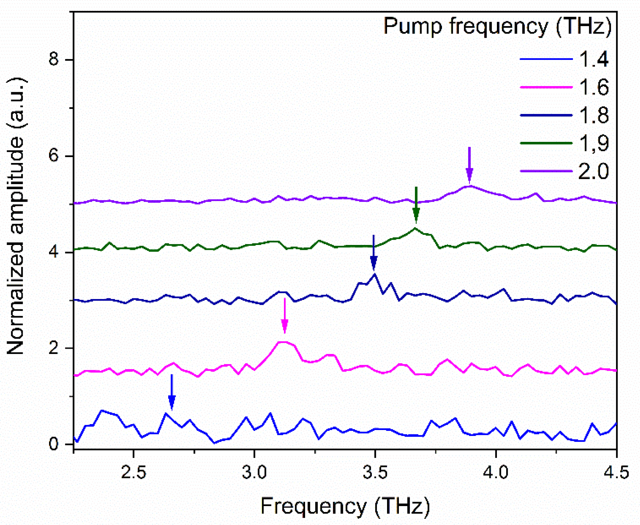 Preprints 73301 g005